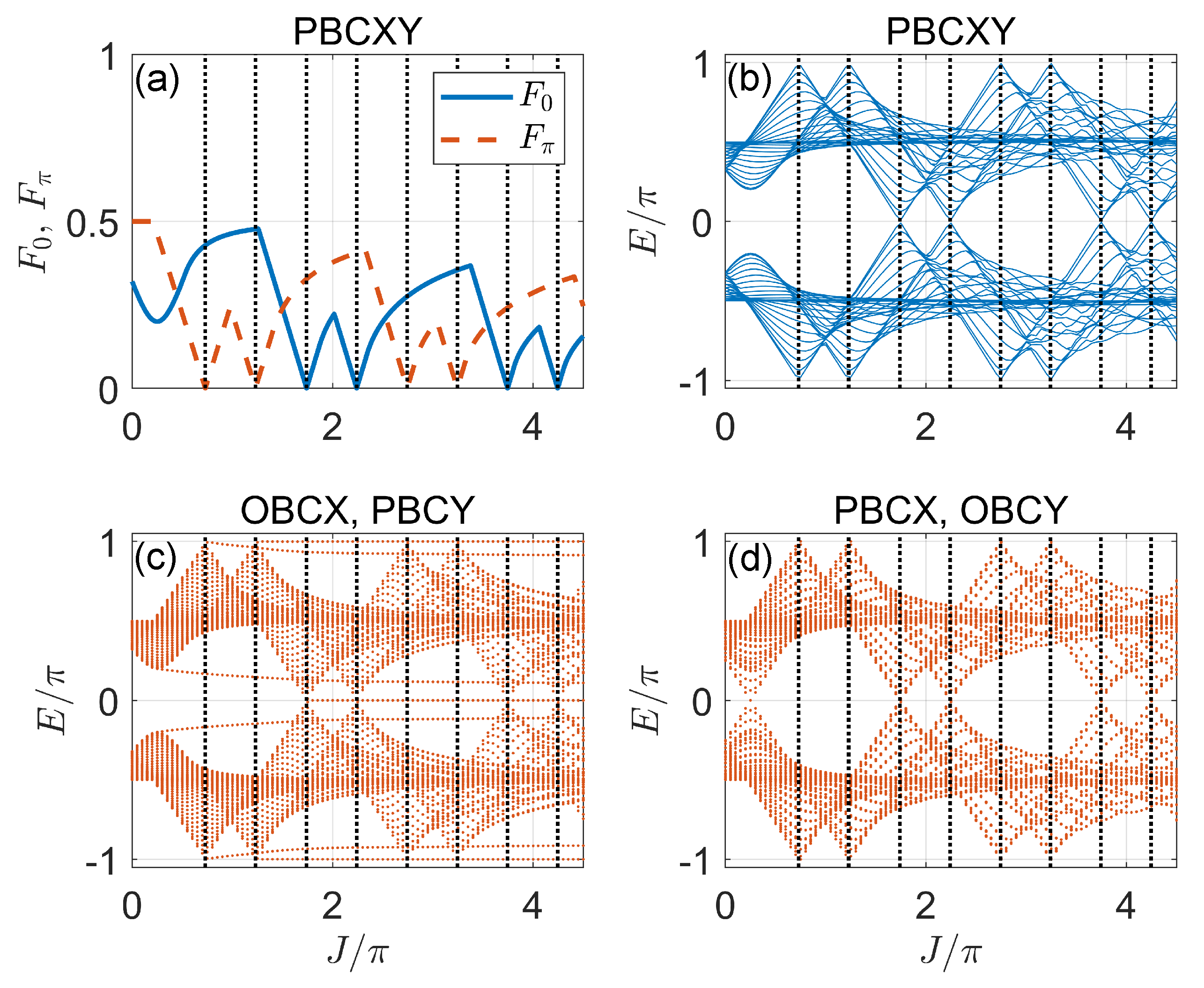 Symmetry 14 02546 g007