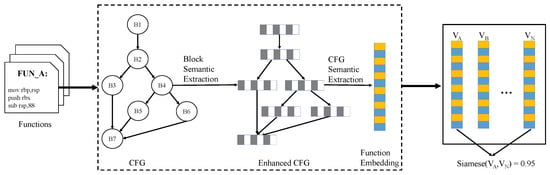 Write a CFG to generate and recognize a formal game