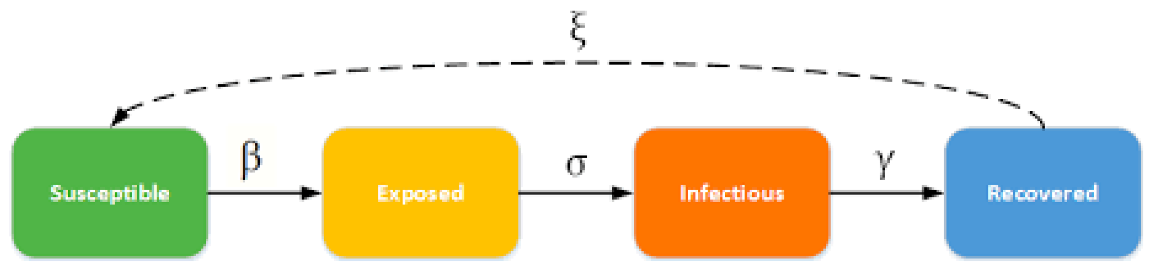 Symmetry 14 02583 g002