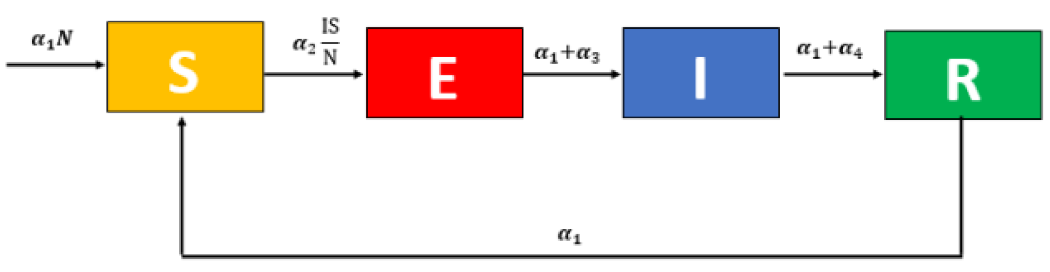 Symmetry 14 02583 g003