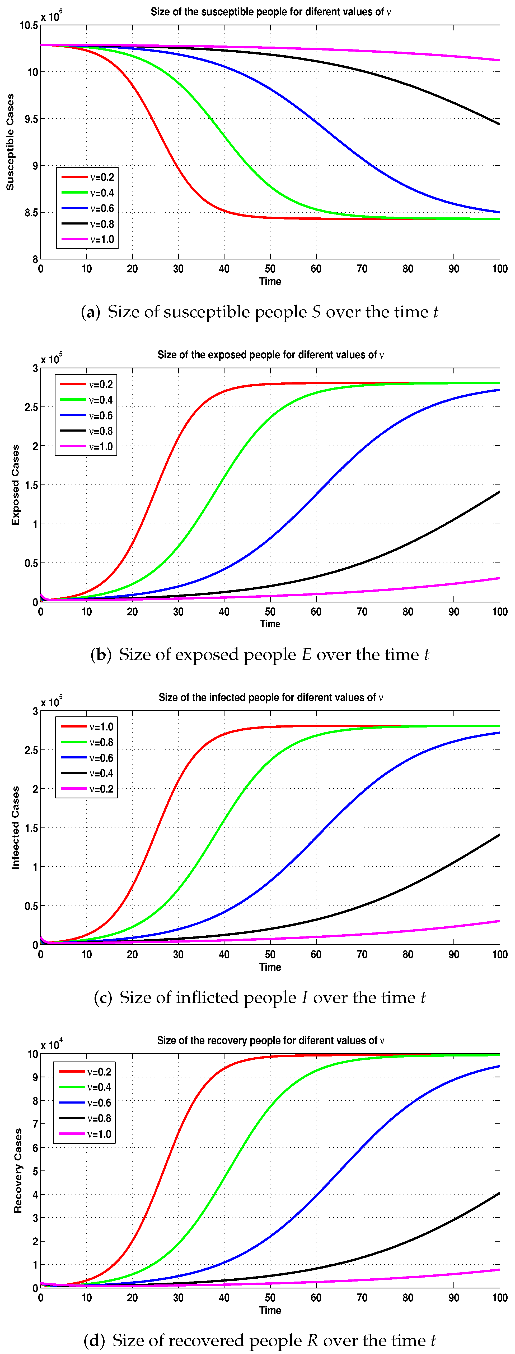 Symmetry 14 02583 g005