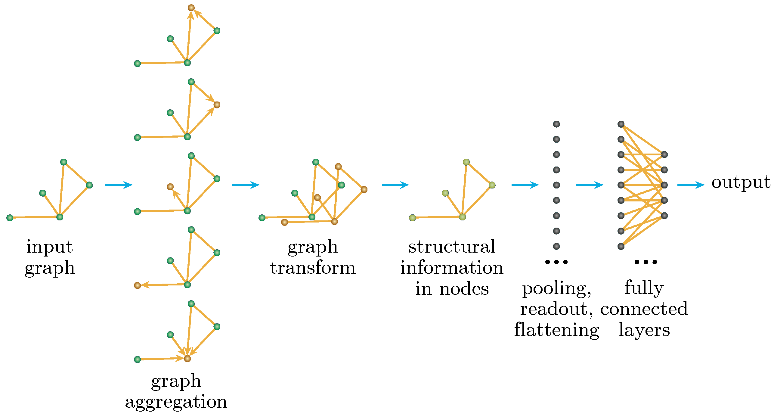 Symmetry Free Full Text Capturing Symmetries Of Quantum Optimization Algorithms Using Graph