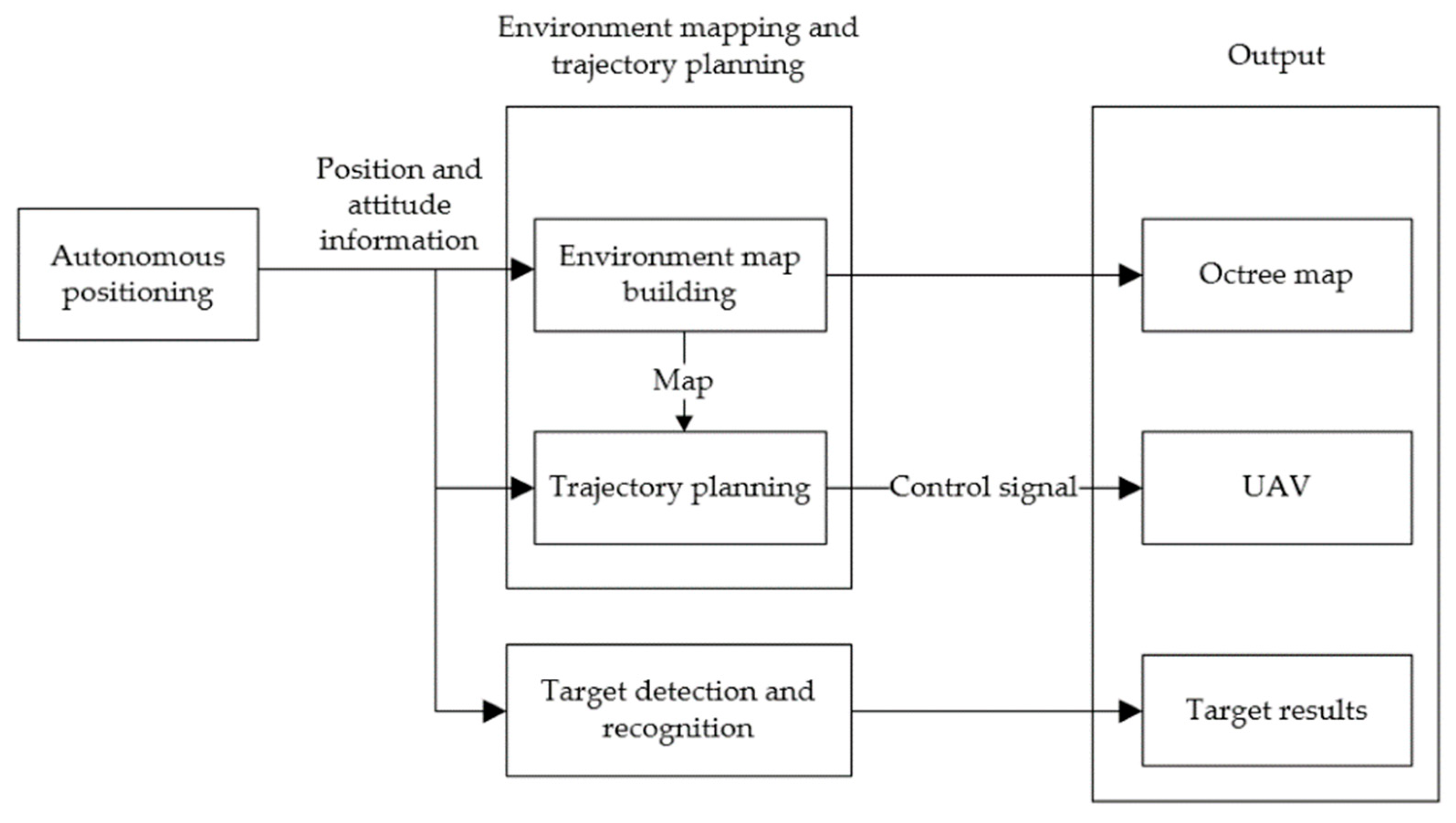 Symmetry 14 02608 g001 Symmetry 14 02608 g001