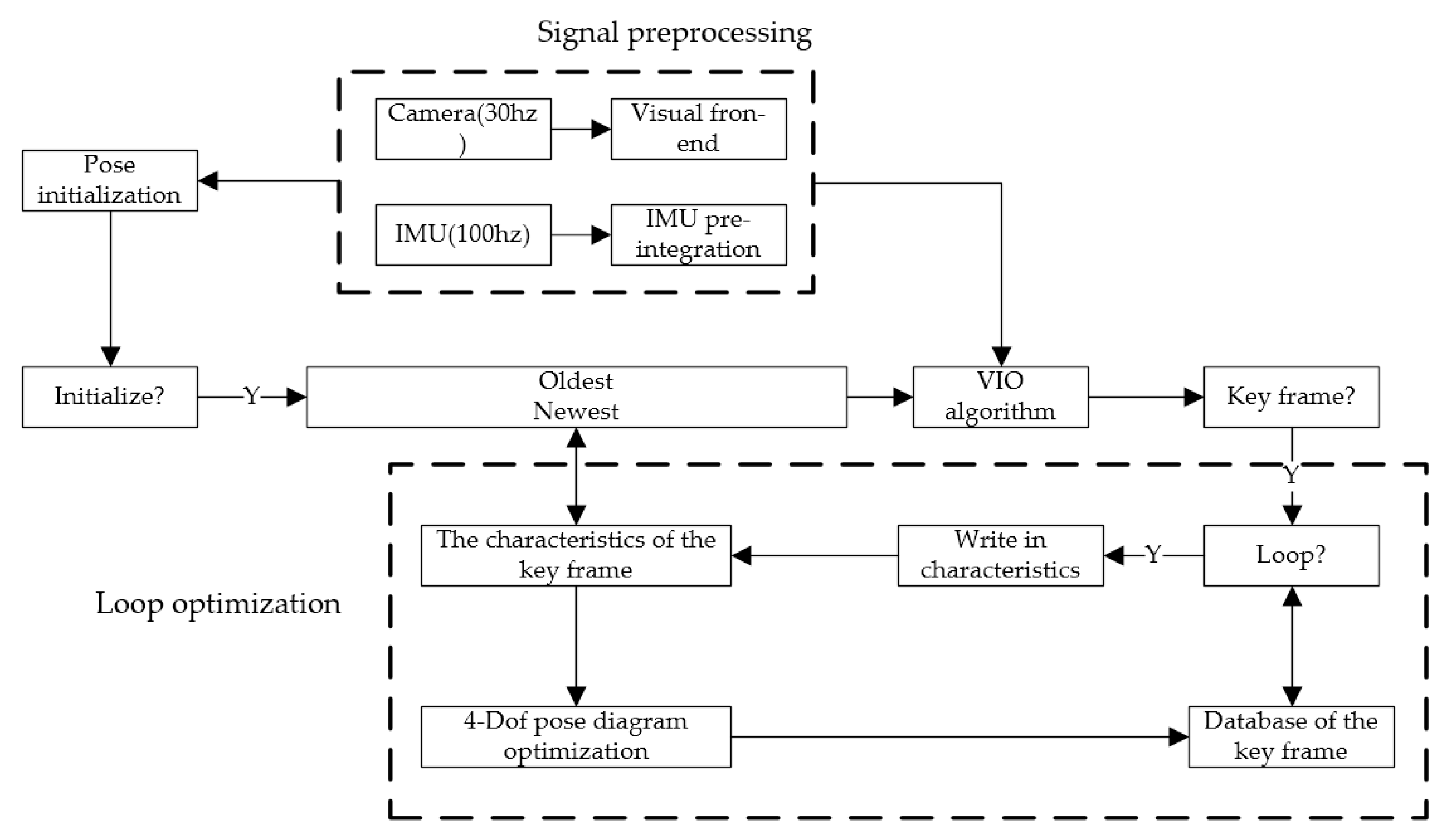Symmetry 14 02608 g002 Symmetry 14 02608 g002