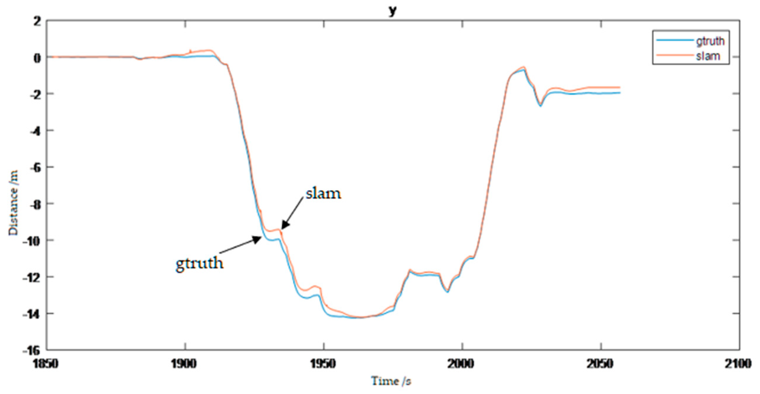 Symmetry 14 02608 g012 Symmetry 14 02608 g012