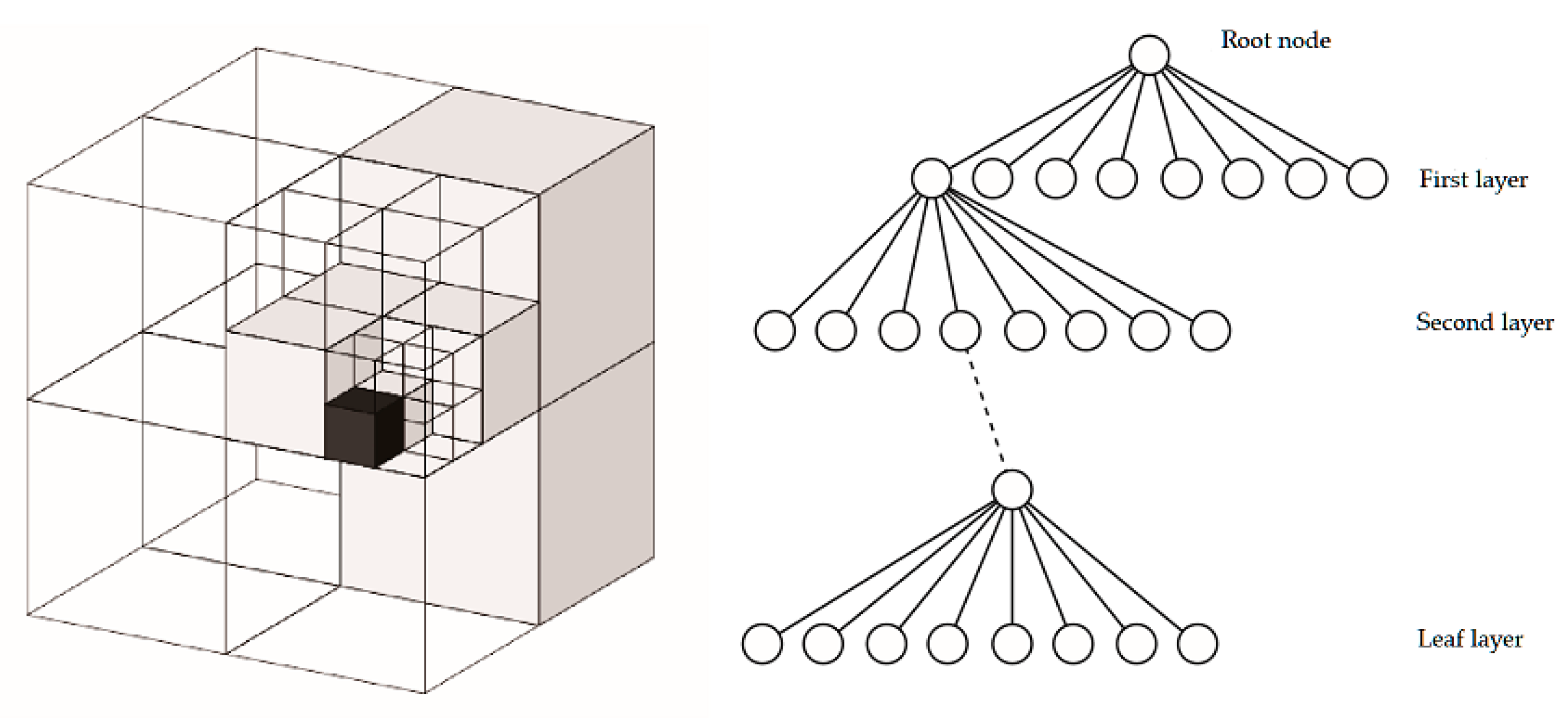 Symmetry 14 02608 g016 Symmetry 14 02608 g016