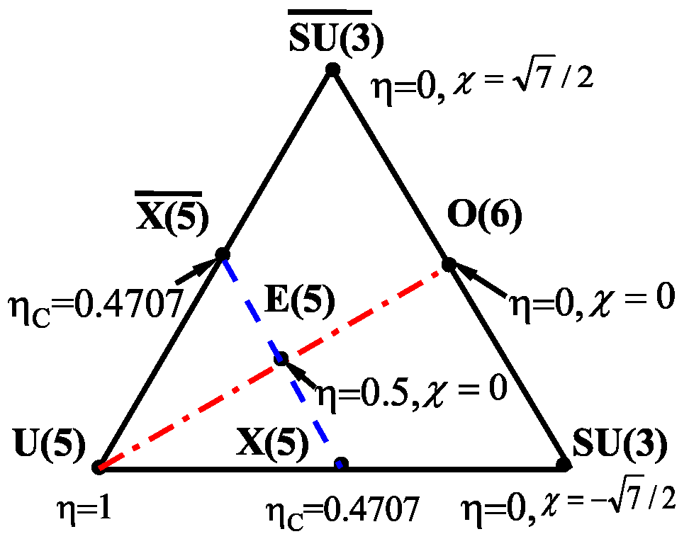 Symmetry 14 02610 g001