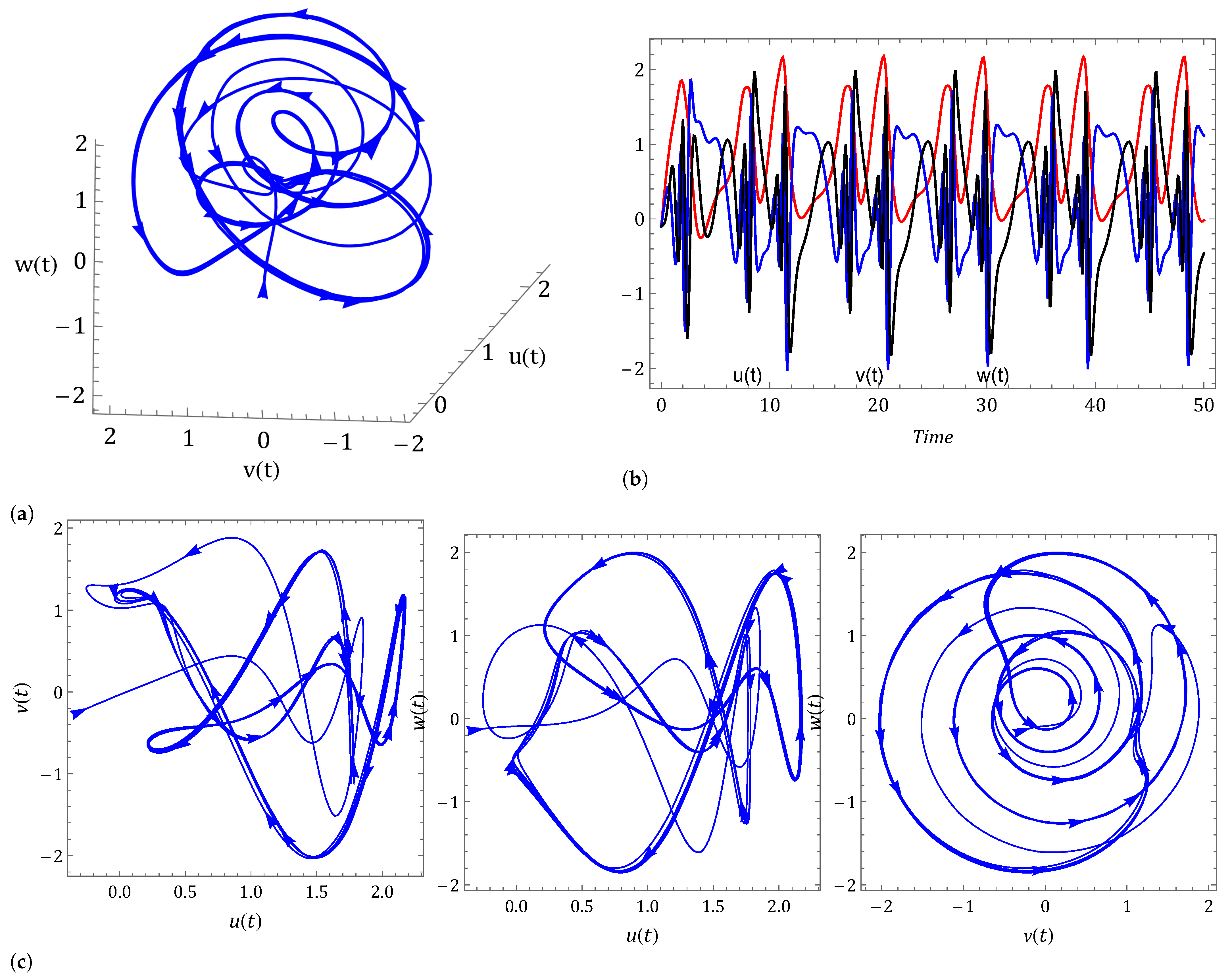 Symmetry 14 02618 g001 Symmetry 14 02618 g001