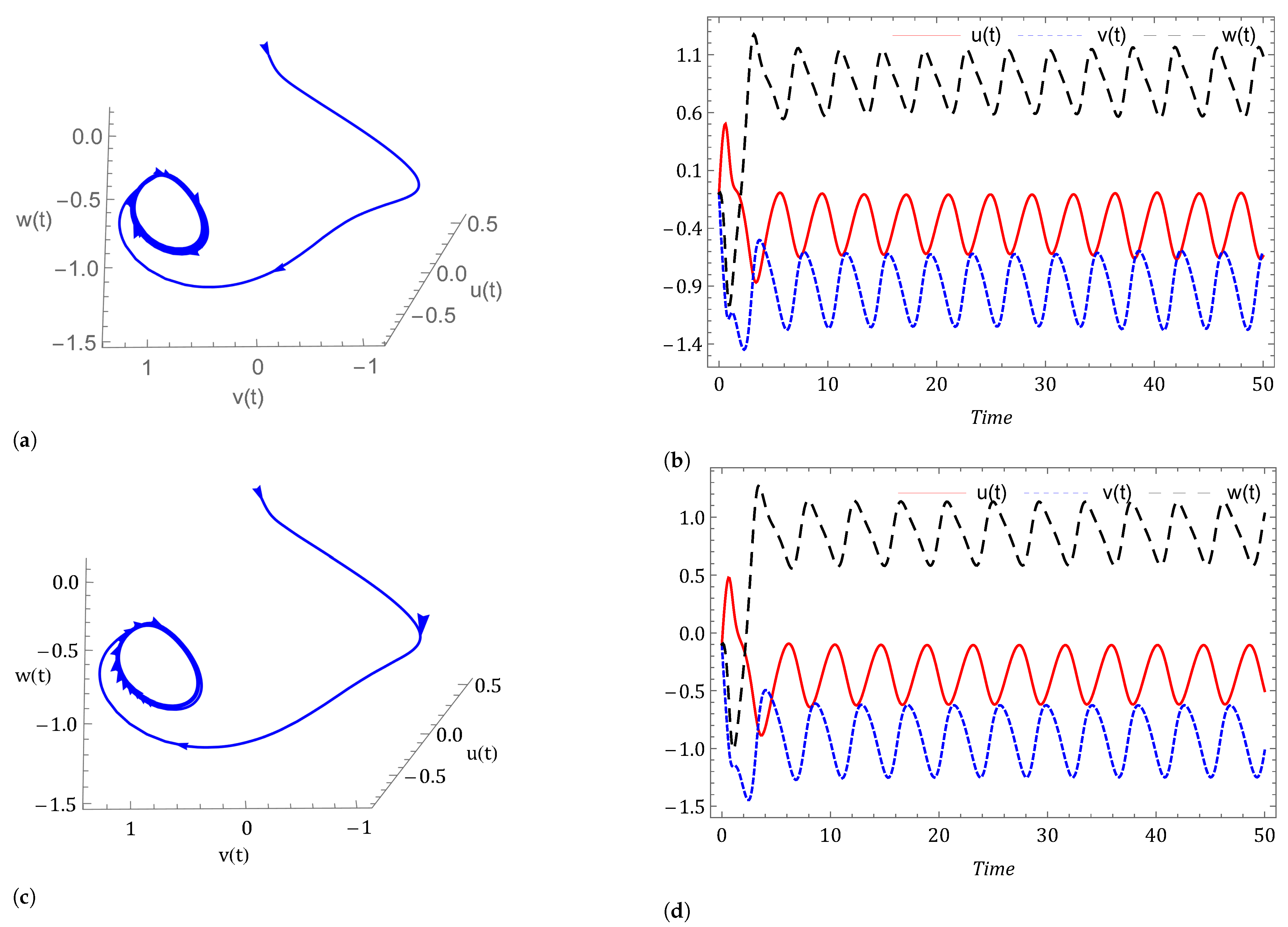 Symmetry 14 02618 g006 Symmetry 14 02618 g006