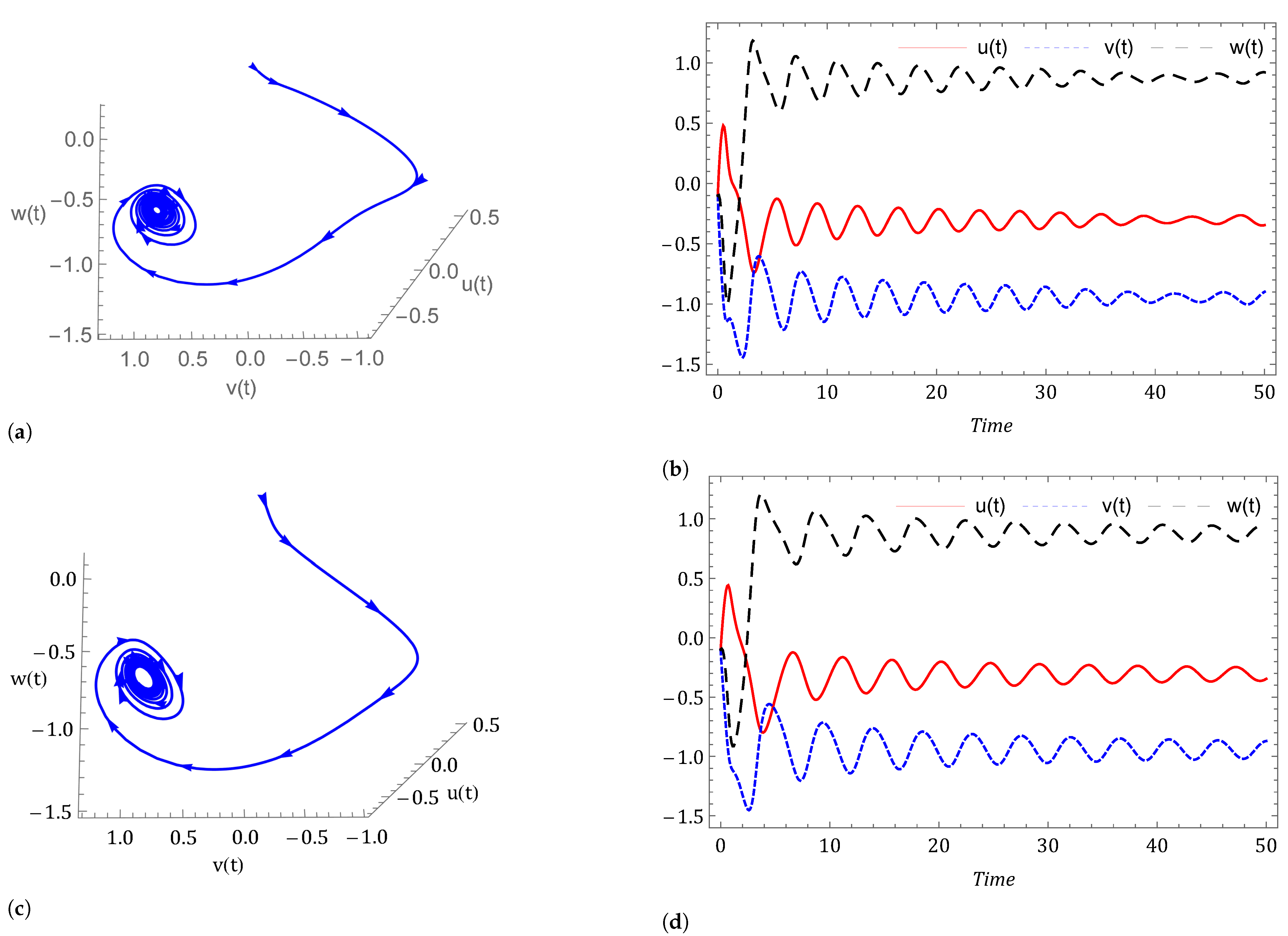 Symmetry 14 02618 g007 Symmetry 14 02618 g007