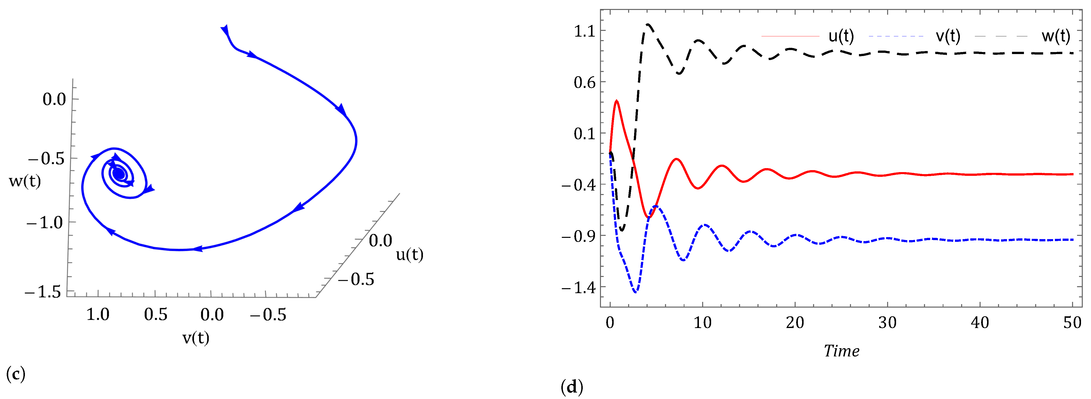 Symmetry 14 02618 g008b Symmetry 14 02618 g008b