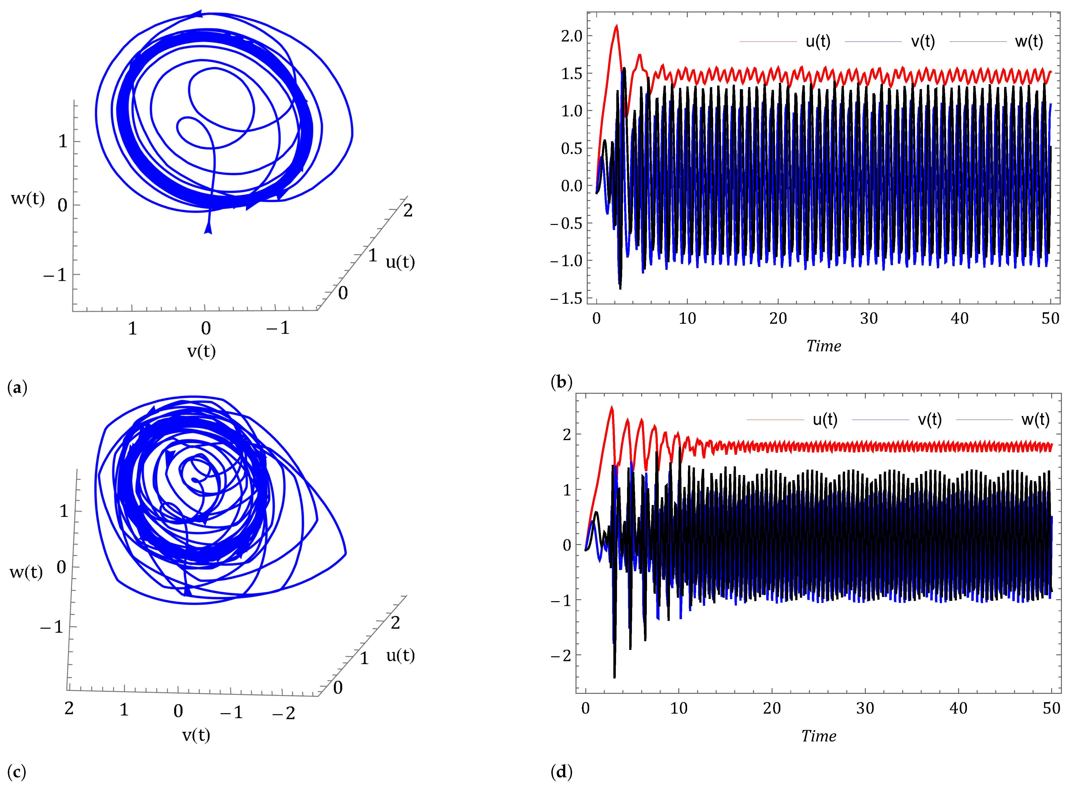 Symmetry 14 02618 g009 Symmetry 14 02618 g009