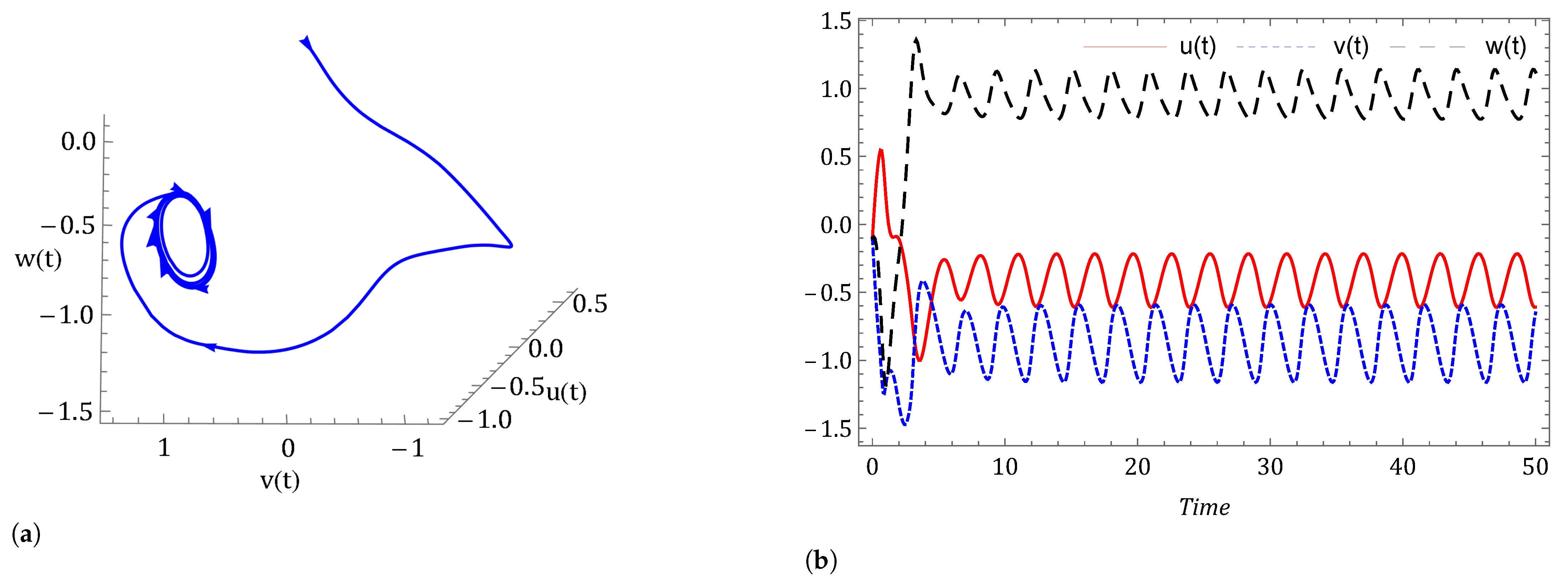 Symmetry 14 02618 g011a Symmetry 14 02618 g011a