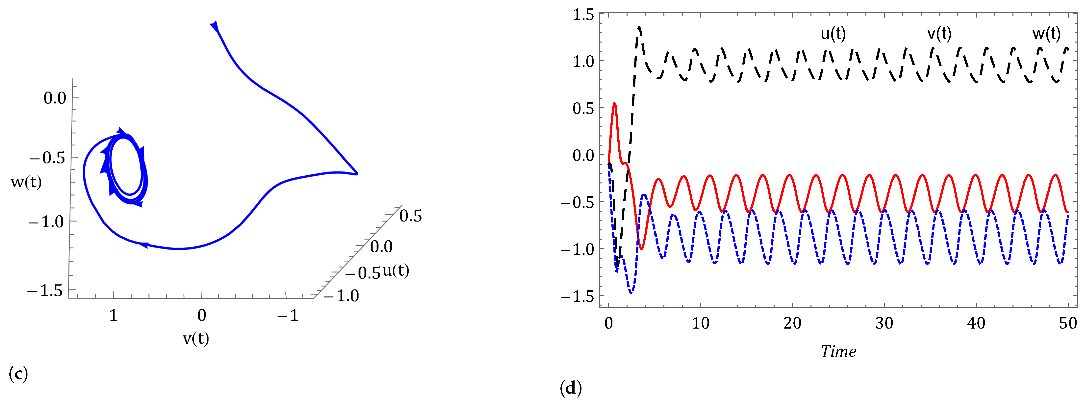 Symmetry 14 02618 g011b Symmetry 14 02618 g011b