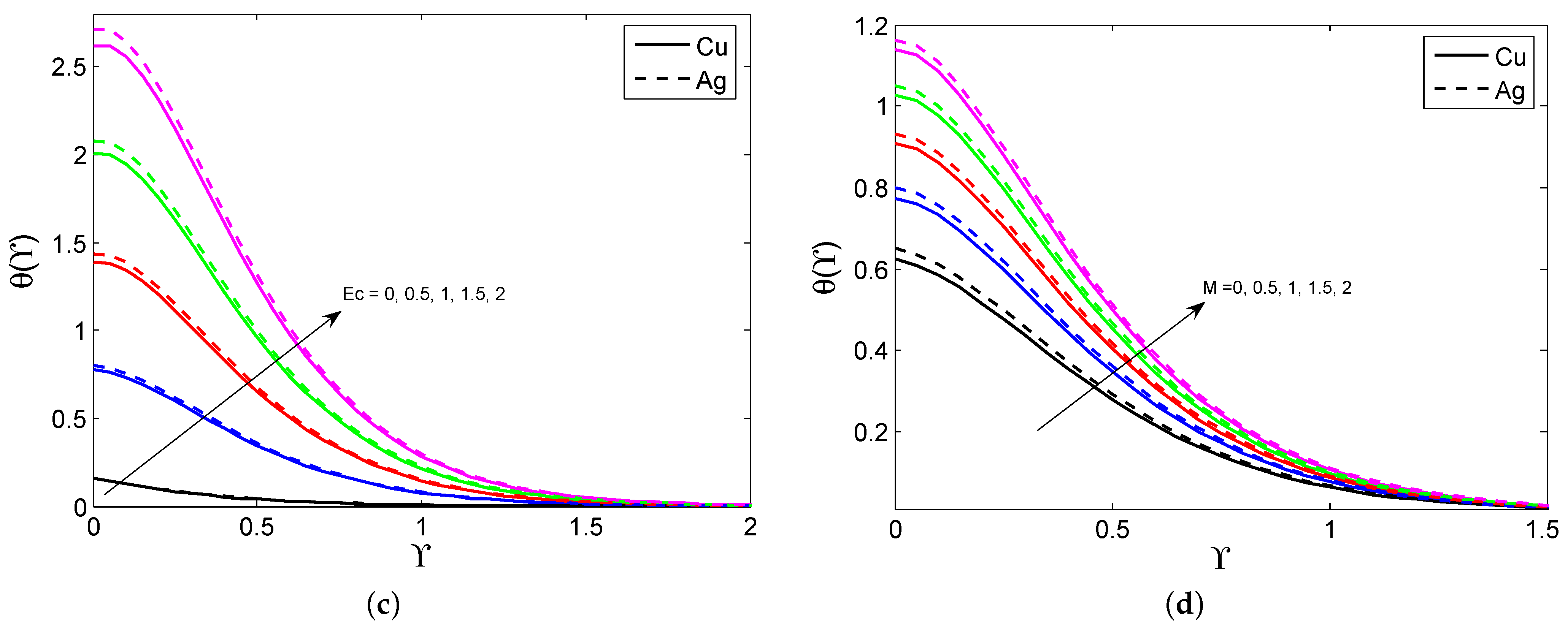 Symmetry 15 00016 g003b
