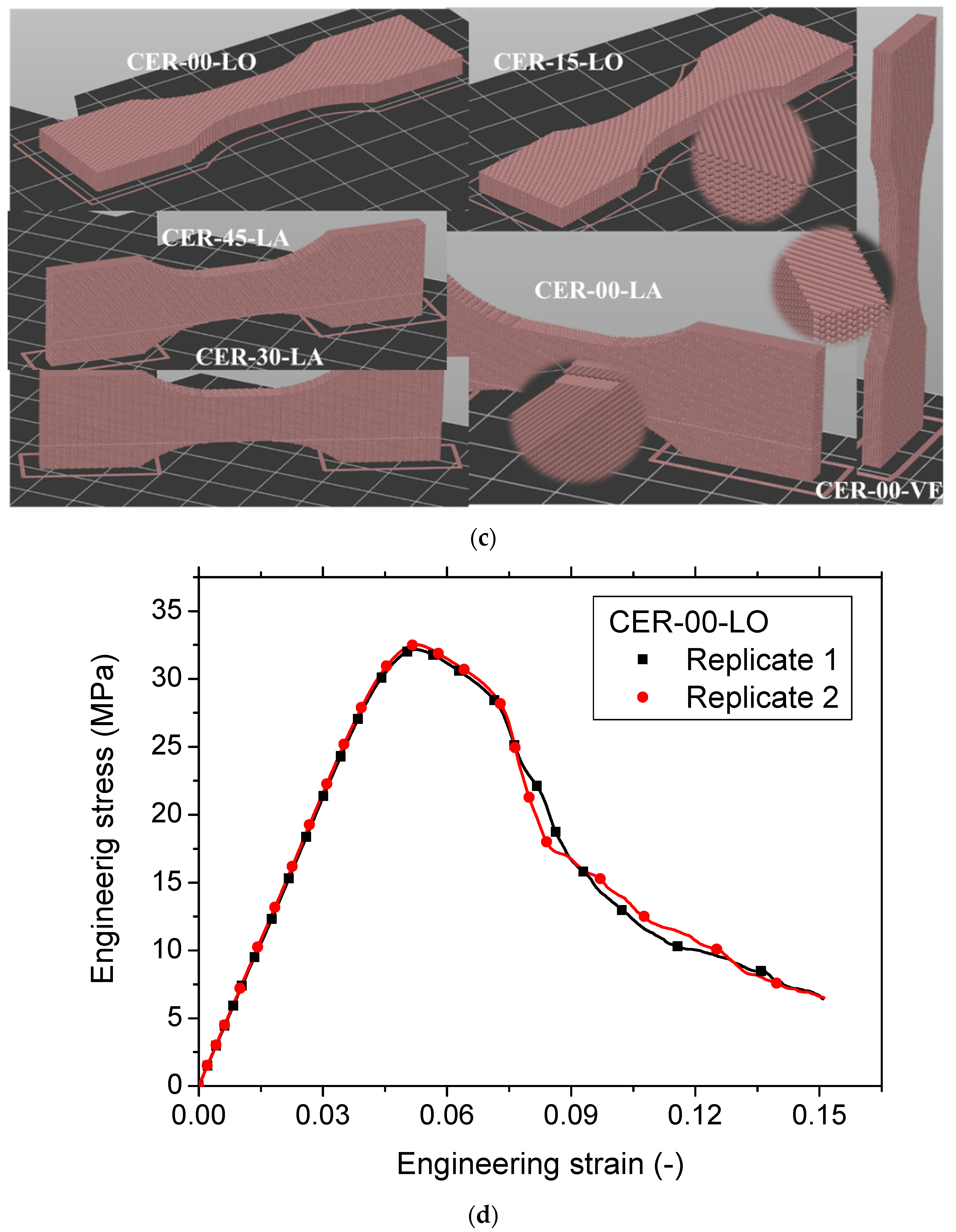 Symmetry 15 00028 g001b