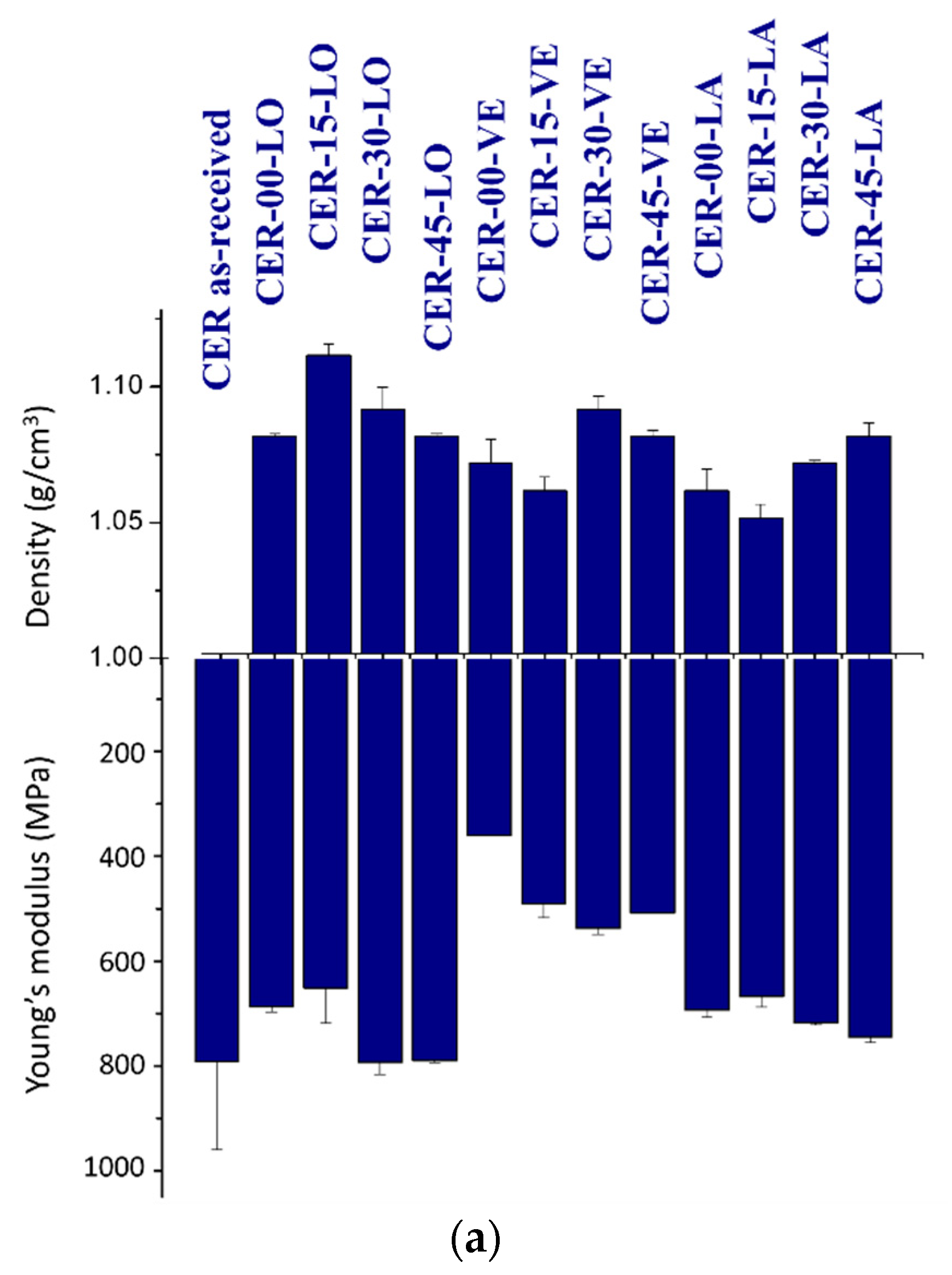 Symmetry 15 00028 g011a