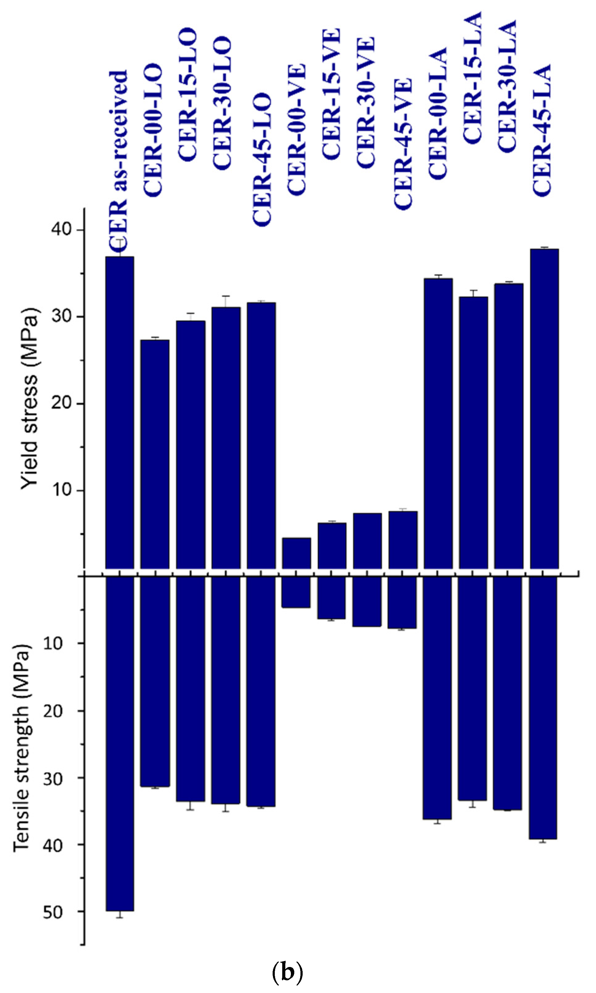 Symmetry 15 00028 g011b