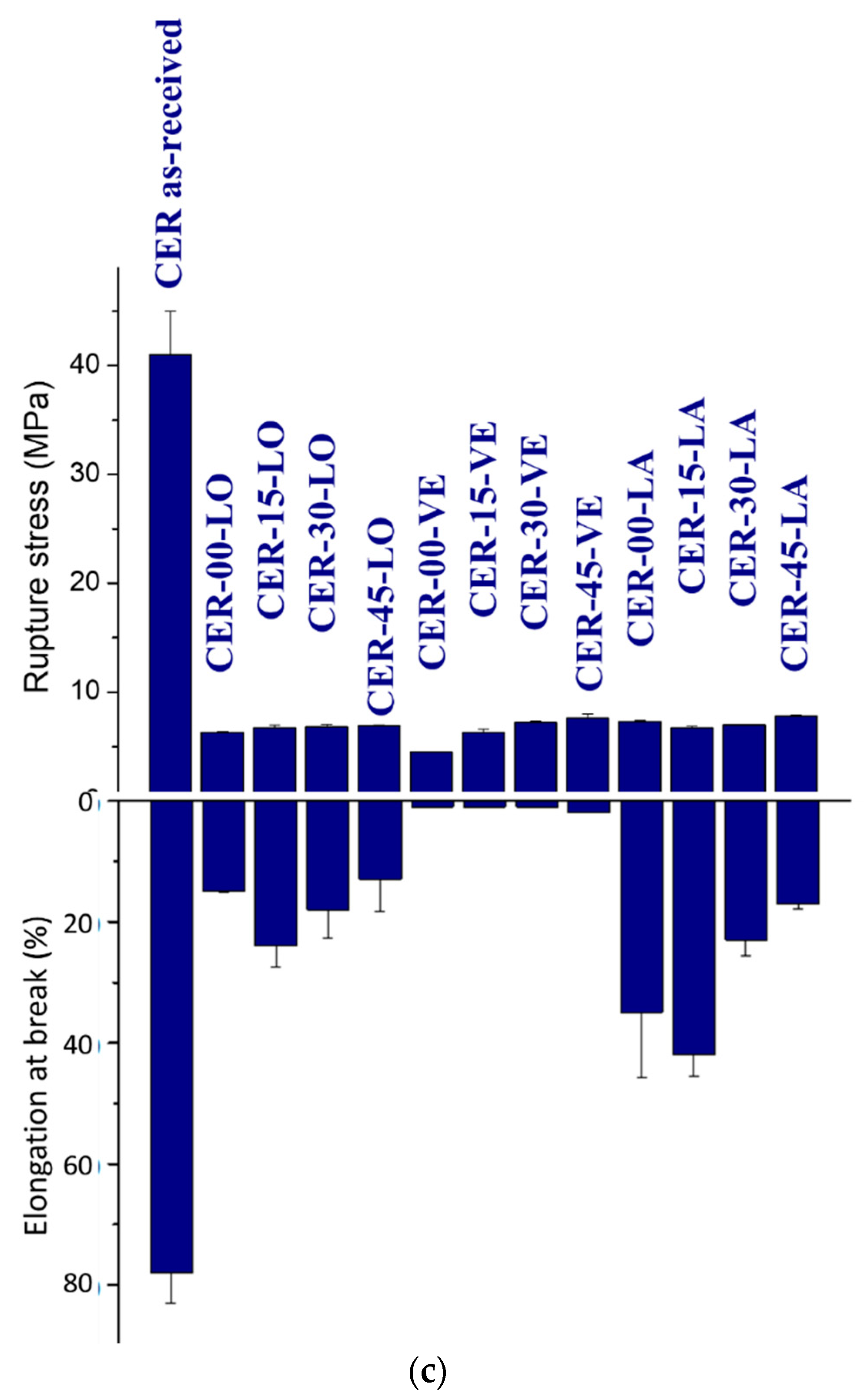 Symmetry 15 00028 g011c