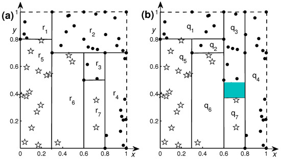 Average Total Distribution Overlap as a Function of CPS Test Score