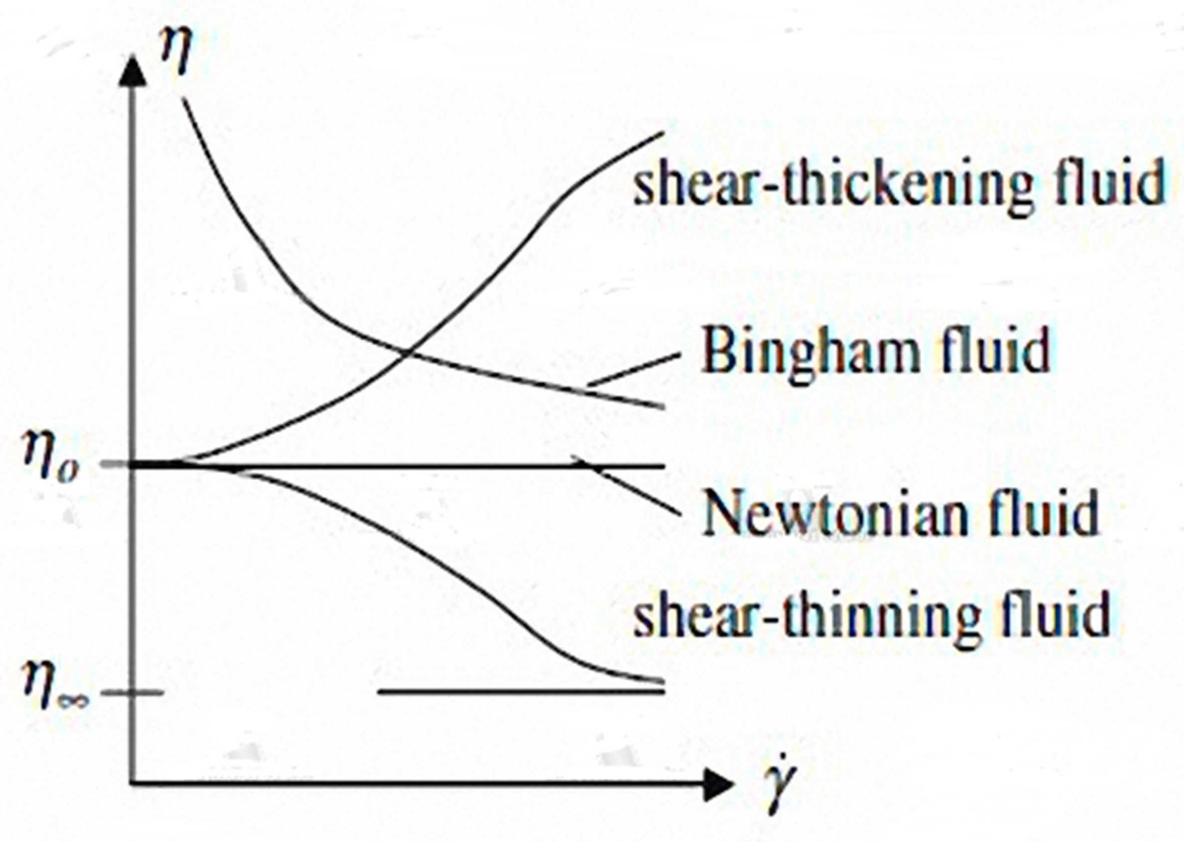 Symmetry 15 00041 g005
