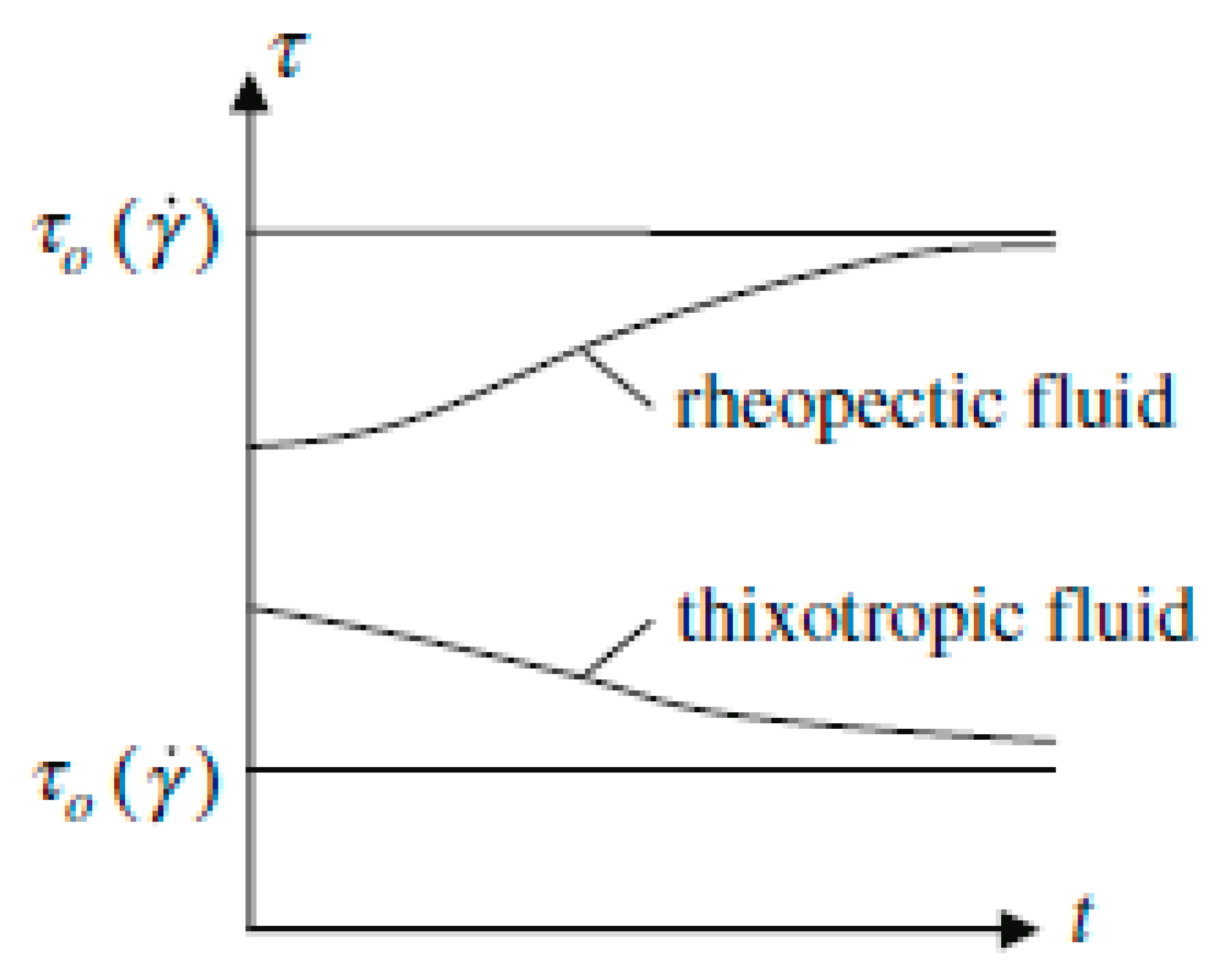 Symmetry 15 00041 g006
