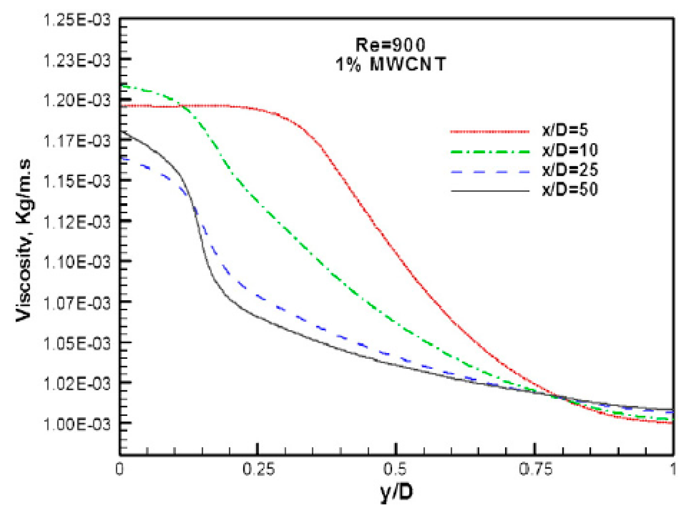 Symmetry 15 00041 g010