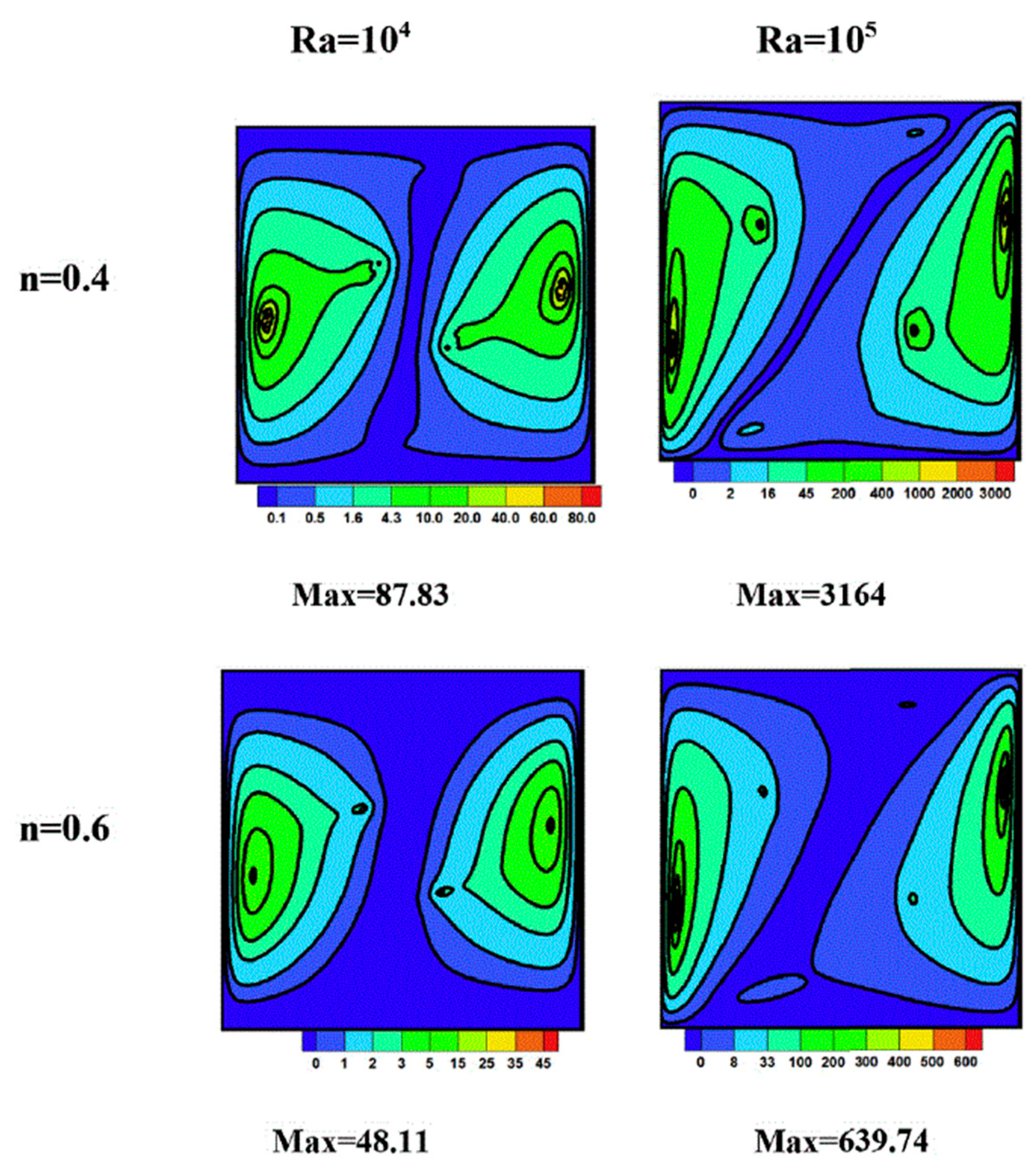 Symmetry 15 00041 g011