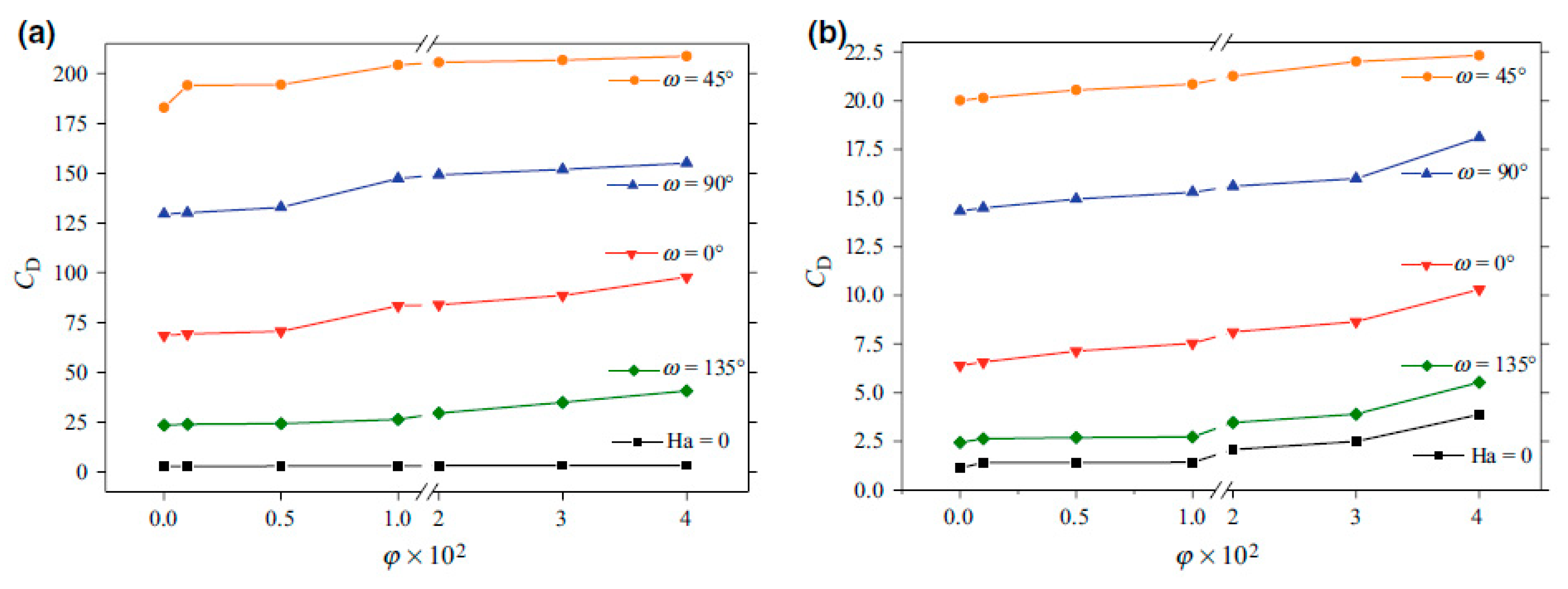 Symmetry 15 00041 g012