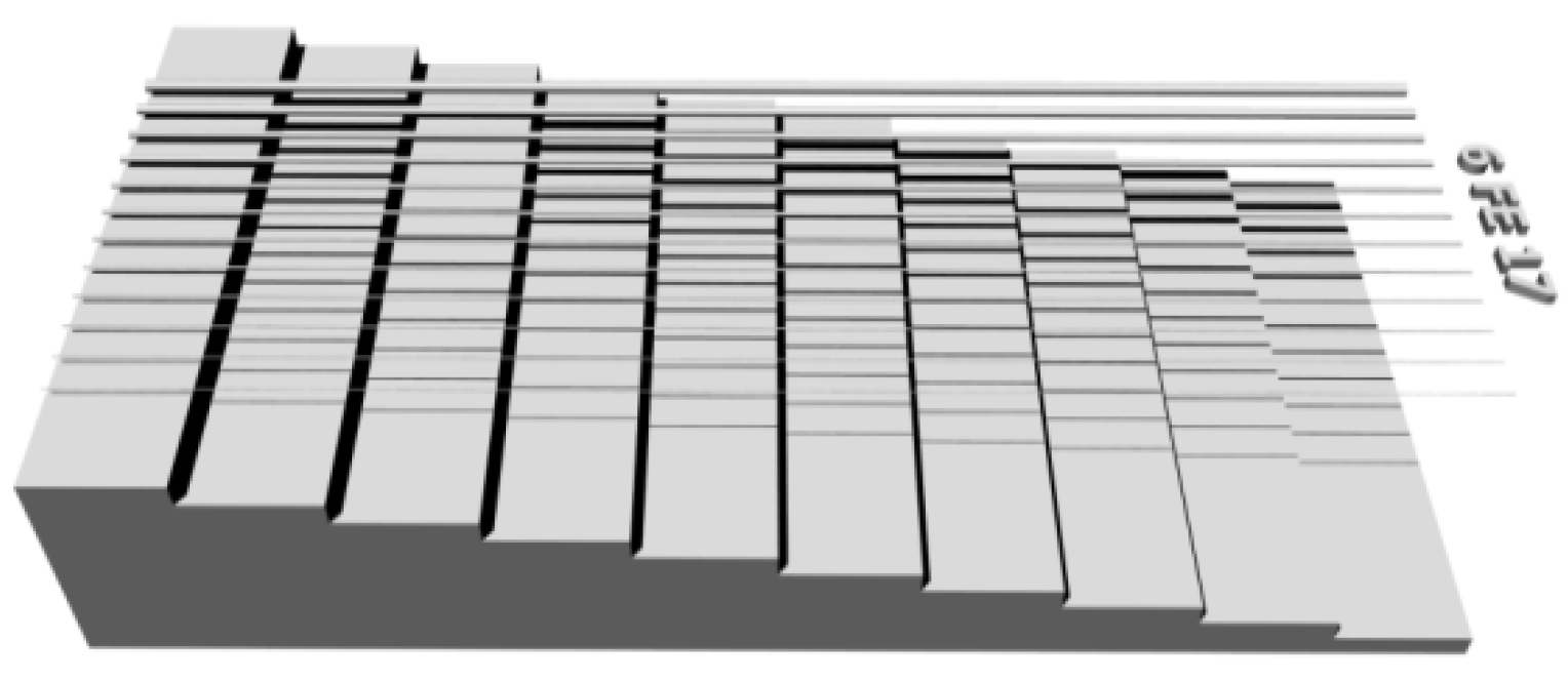 Symmetry 15 00044 g004