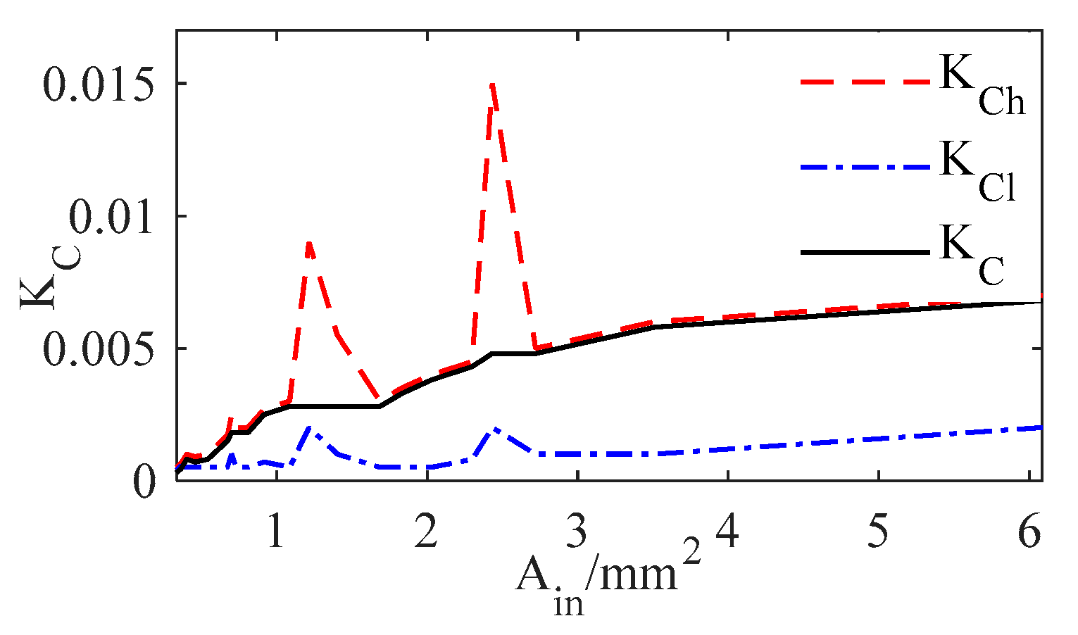 Symmetry 15 00045 g007