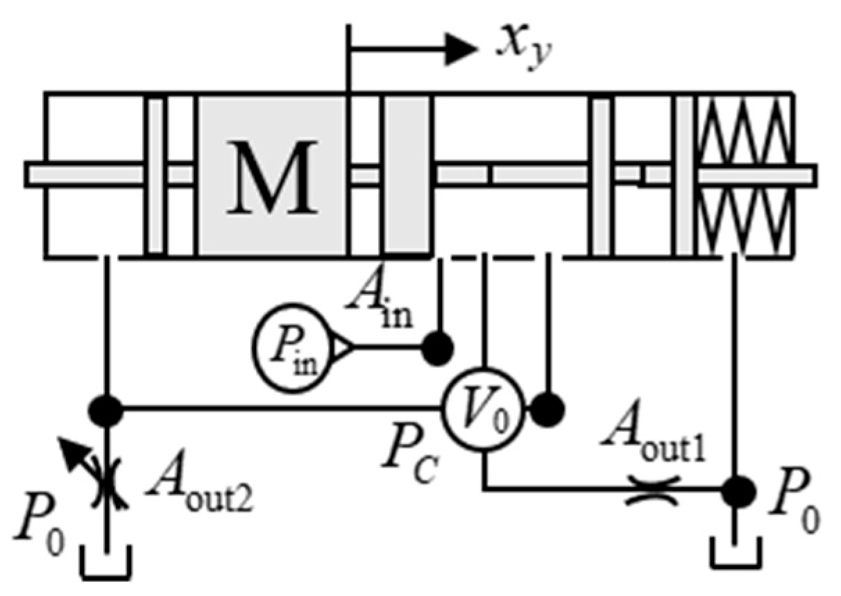 Symmetry 15 00045 g009