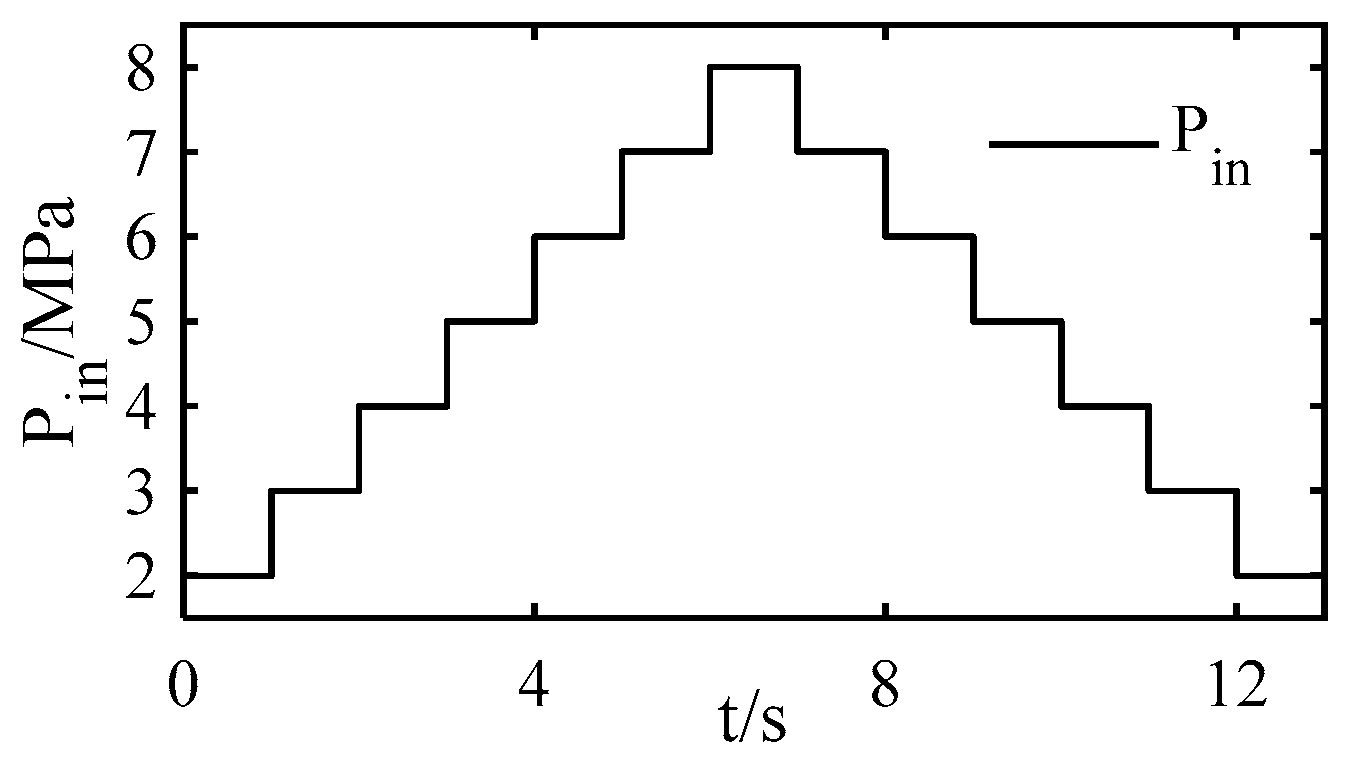 Symmetry 15 00045 g010