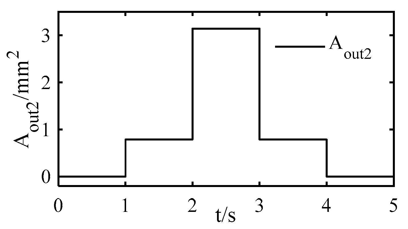 Symmetry 15 00045 g012