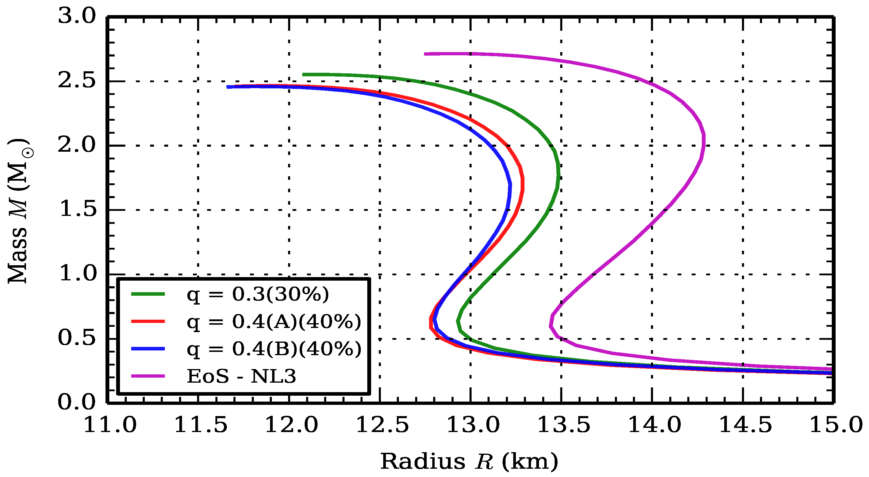 Symmetry | Free Full-Text | Universal Nuclear Equation of State 