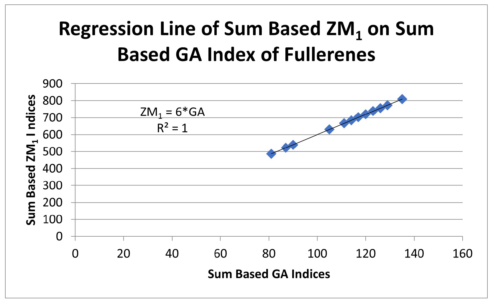 Symmetry 15 00058 g004