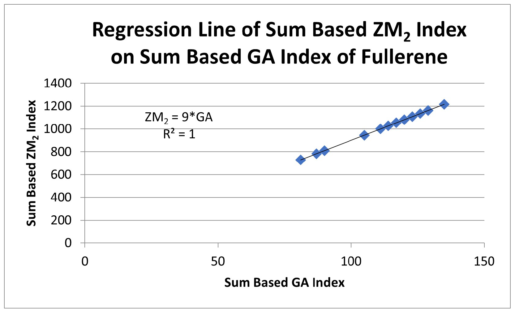Symmetry 15 00058 g005