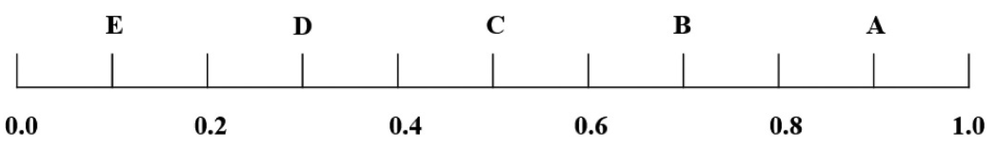Symmetry 15 00084 g003