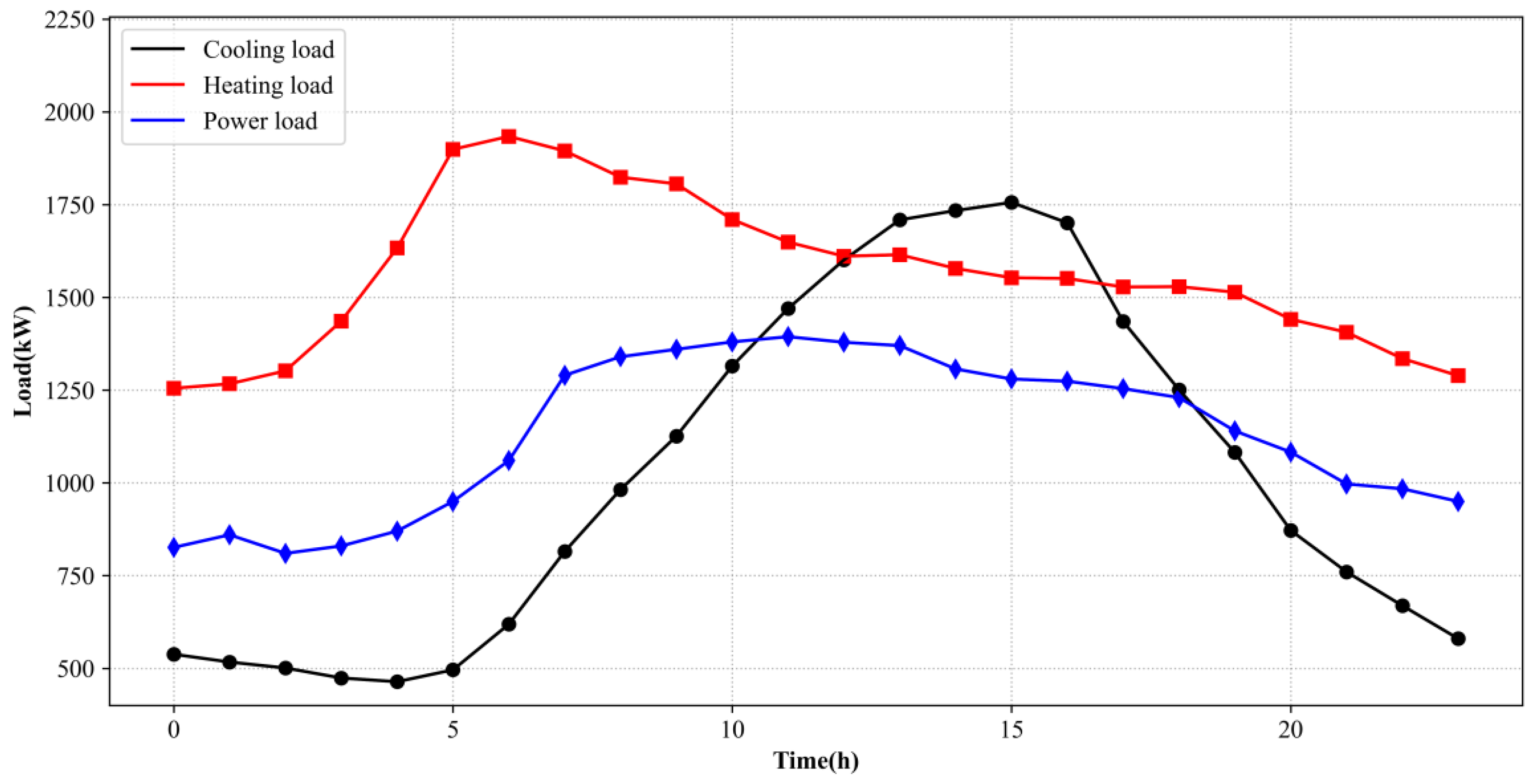 Symmetry 15 00084 g005