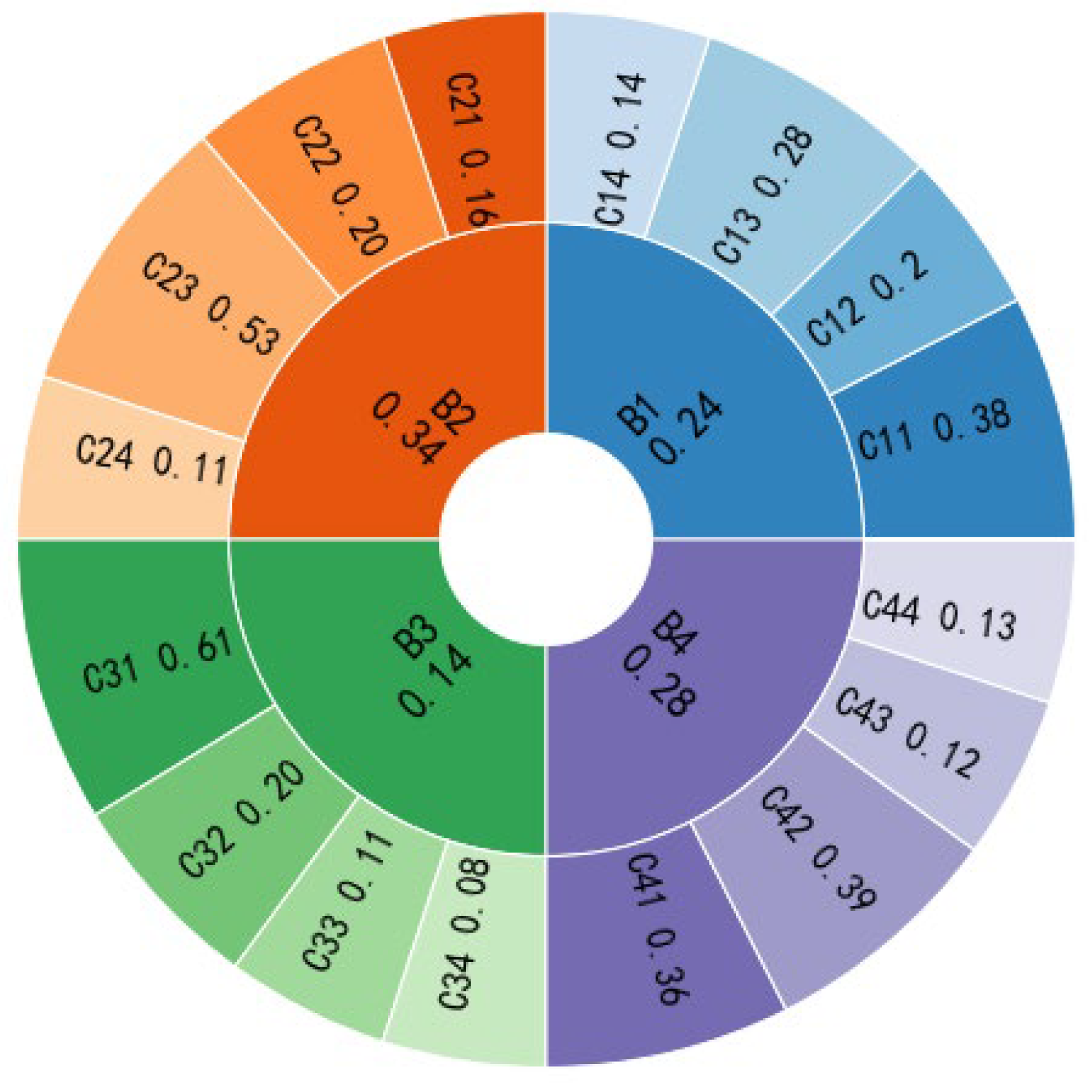 Symmetry 15 00084 g006