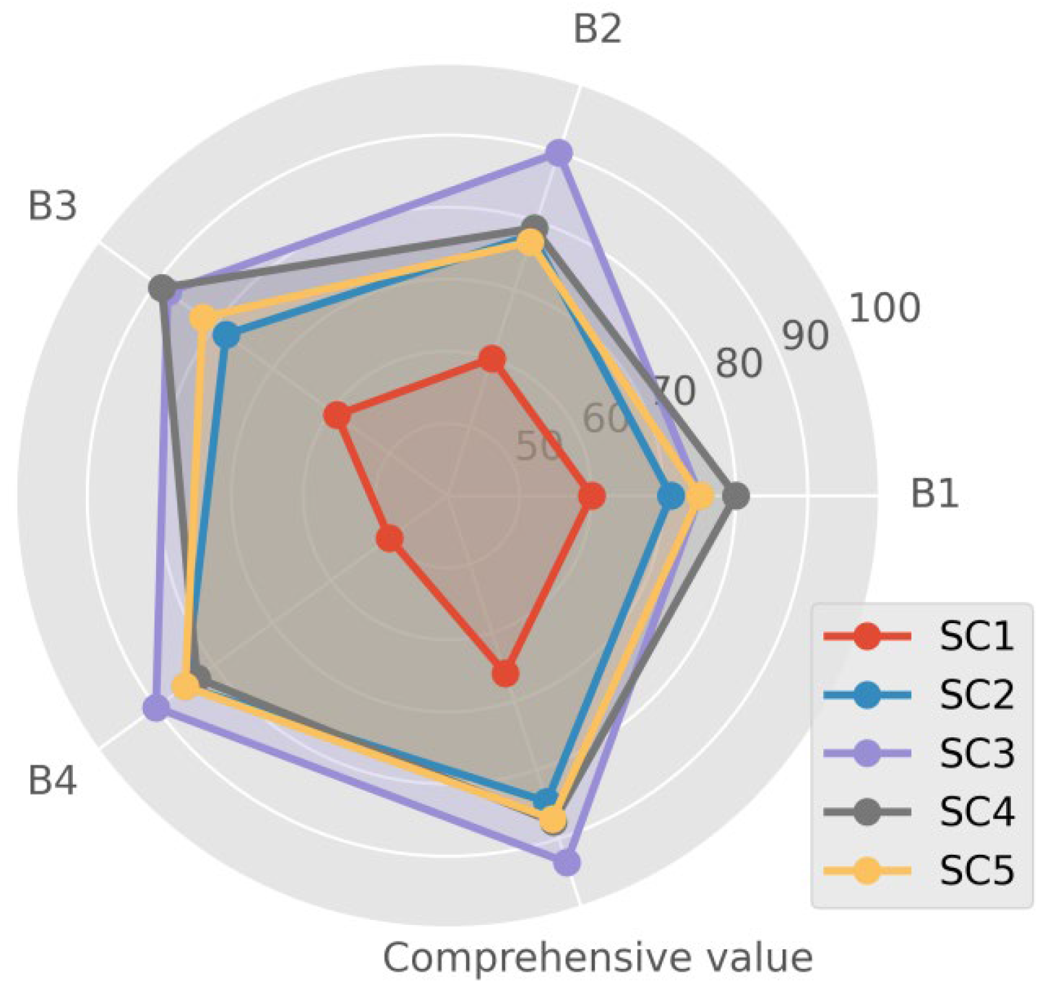 Symmetry 15 00084 g008
