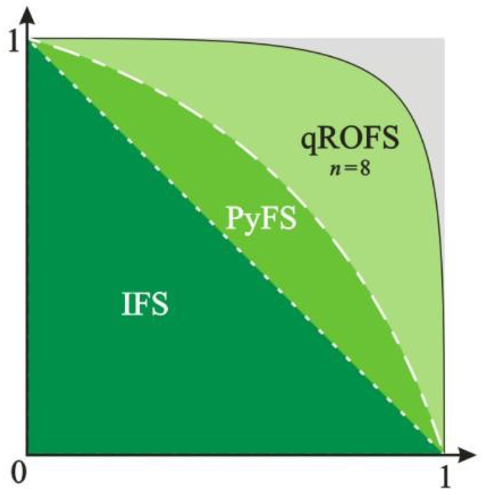Symmetry 15 00085 g001 Symmetry 15 00085 g001