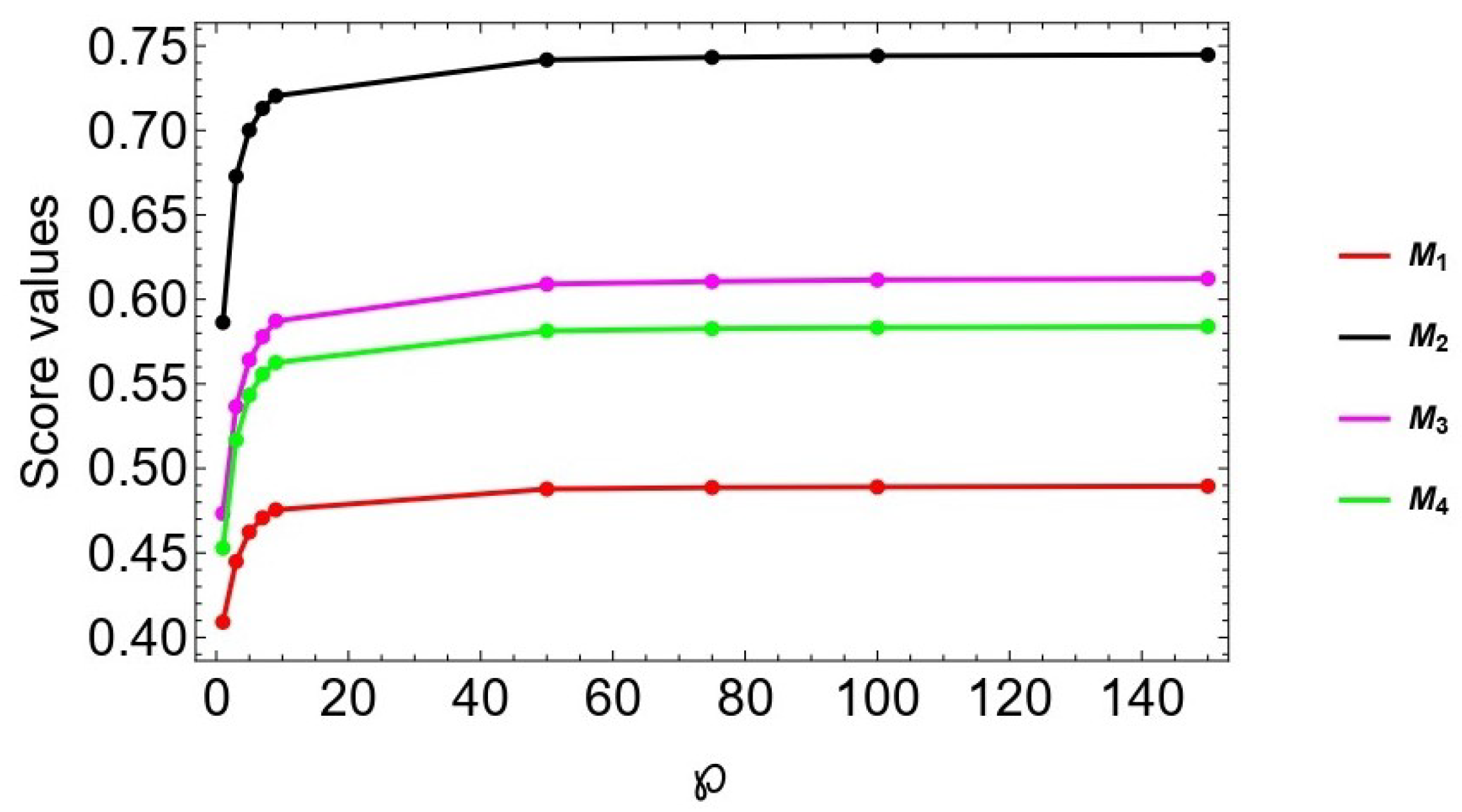 Symmetry 15 00085 g004 Symmetry 15 00085 g004