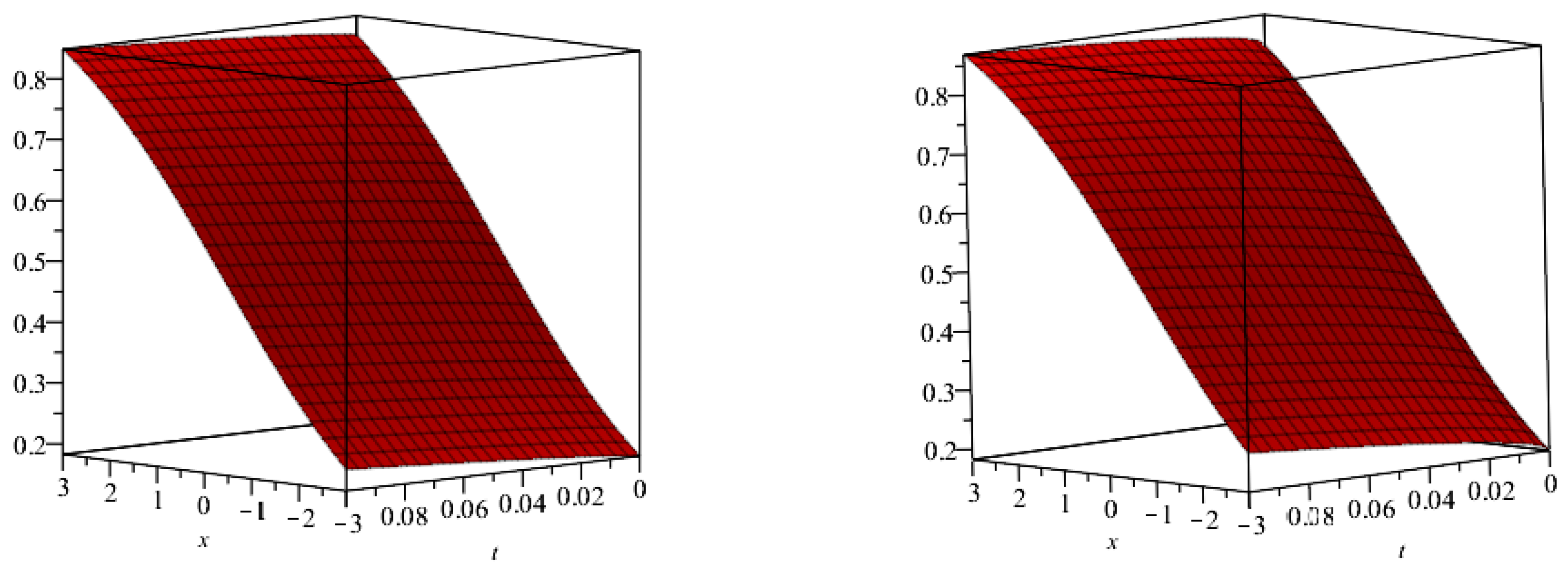 Symmetry 15 00108 g002