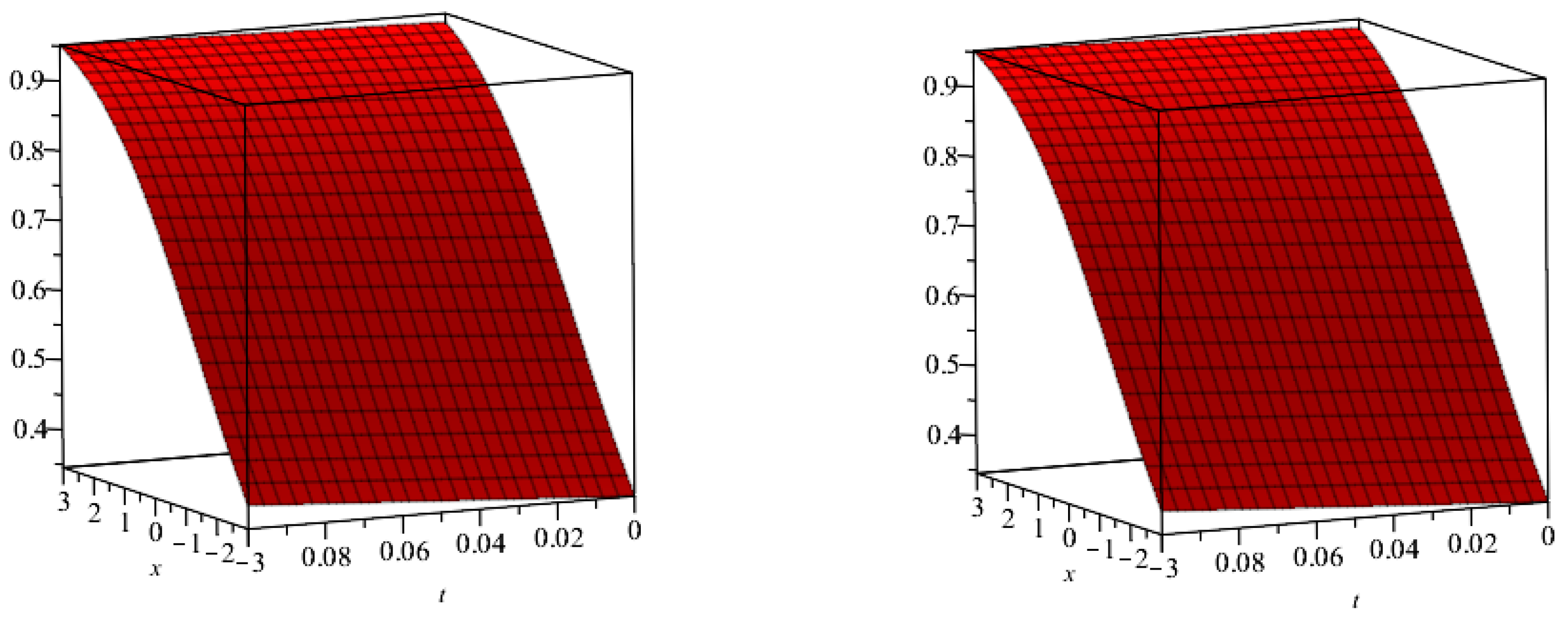 Symmetry 15 00108 g004