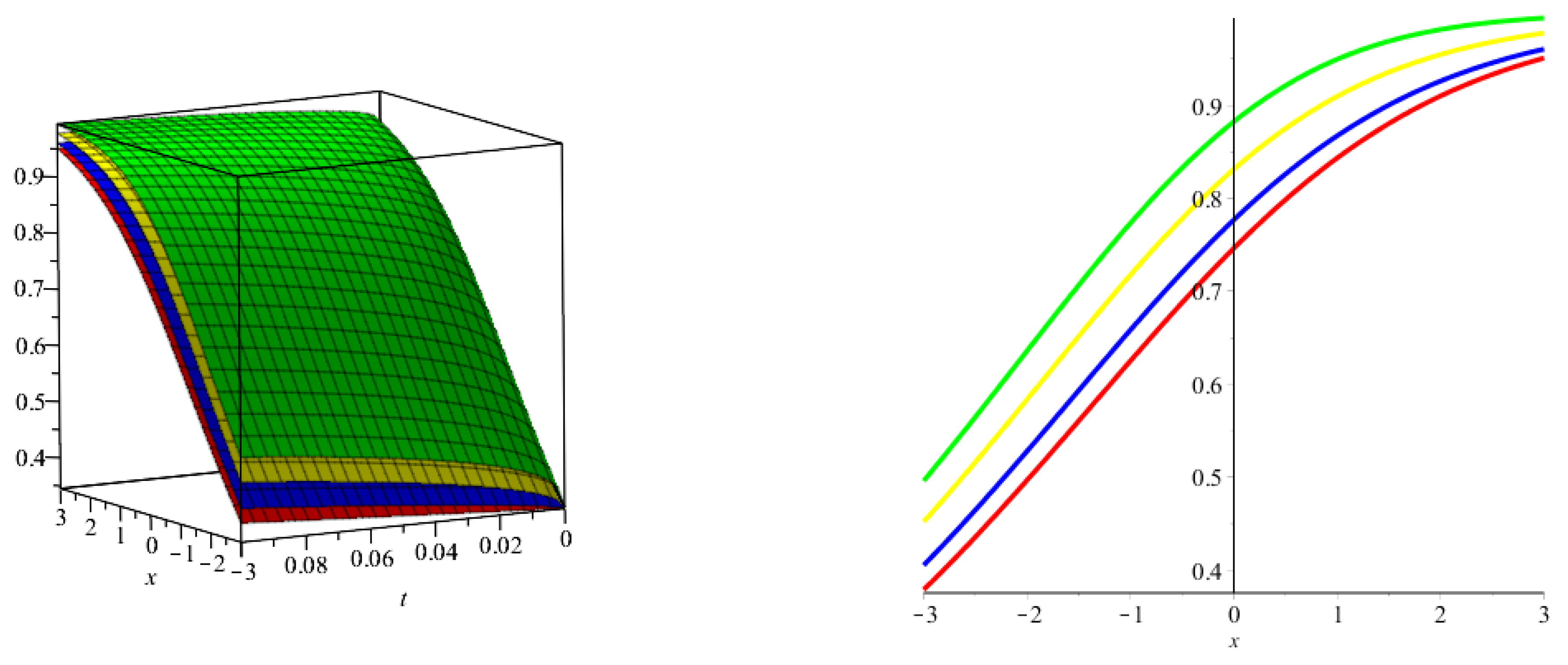 Symmetry 15 00108 g006