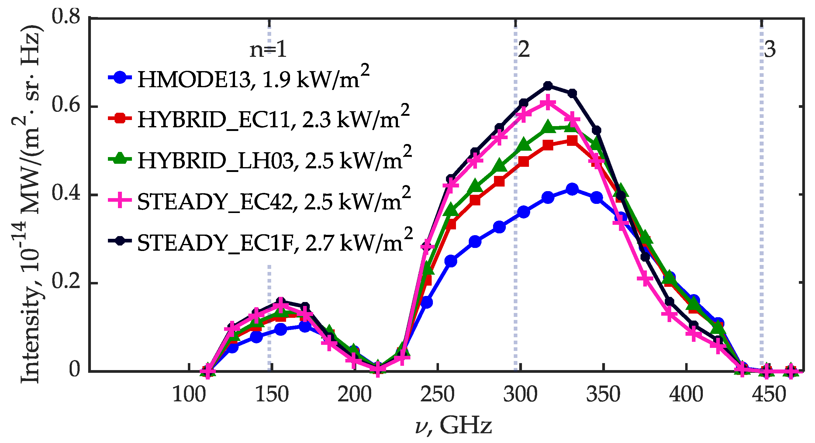 Symmetry 15 00118 g001