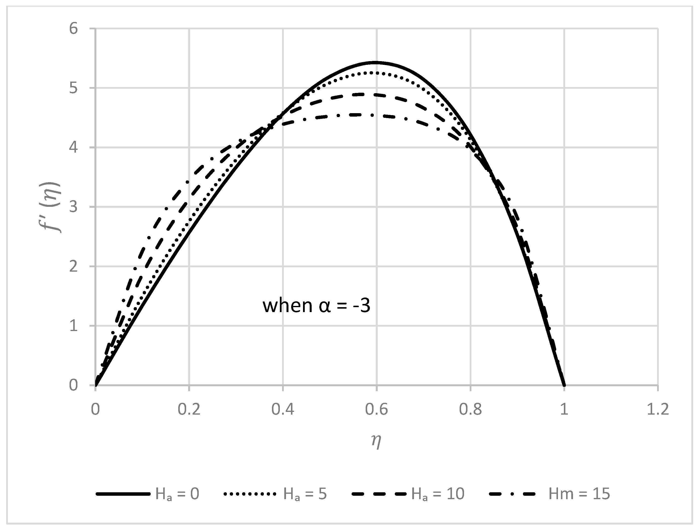 Symmetry | Free Full-Text | Analysis of a Squeezing Flow of a Casson ...