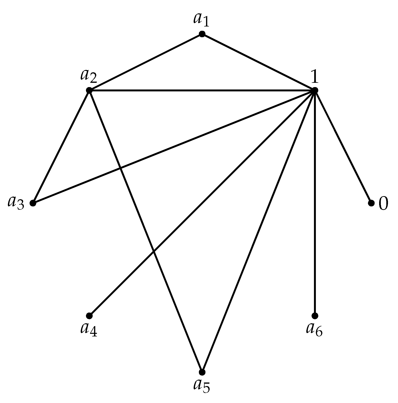 Symmetry | Free Full-Text | Graphs of Wajsberg Algebras via 