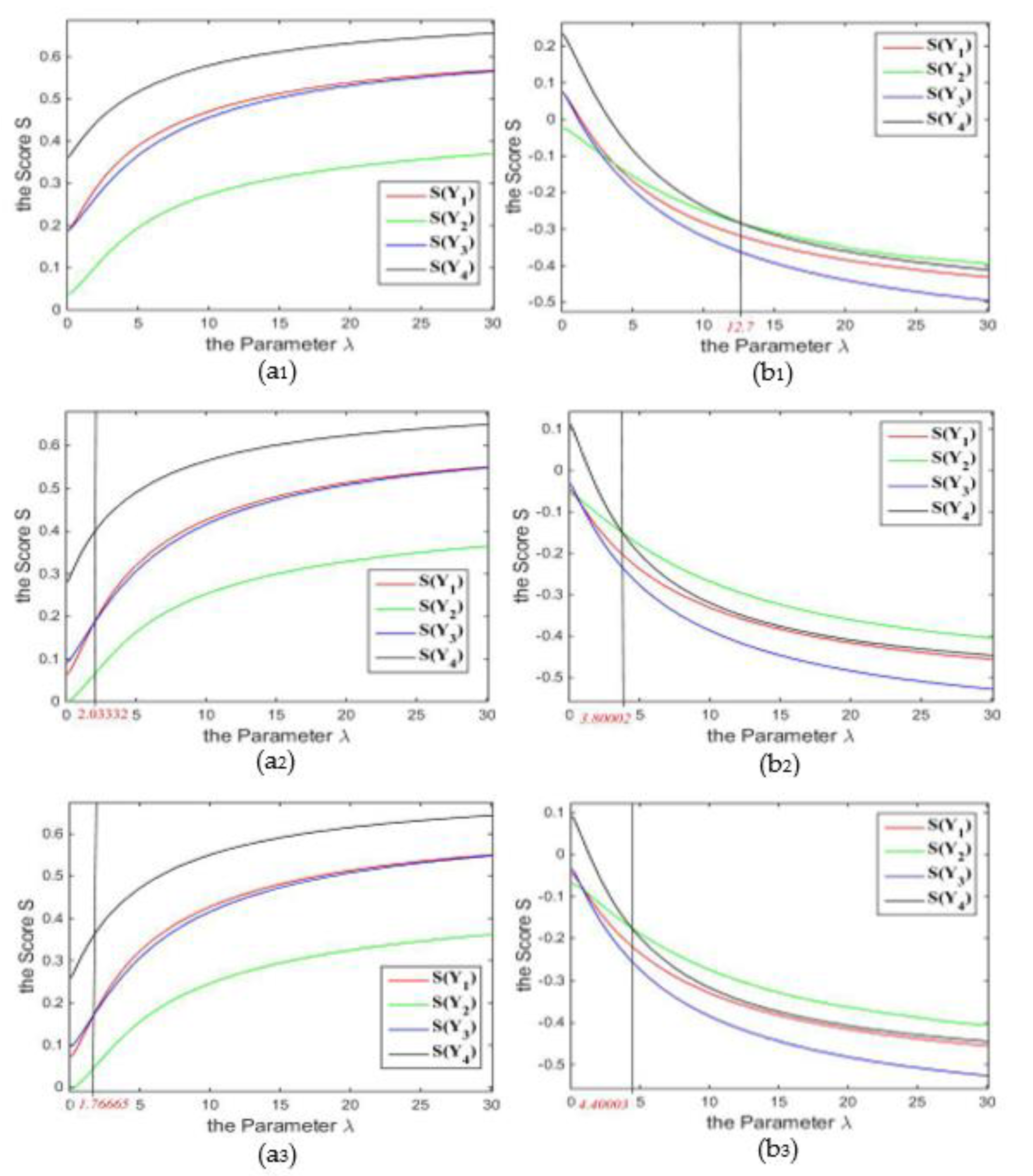 Symmetry 15 00127 g003 Symmetry 15 00127 g003